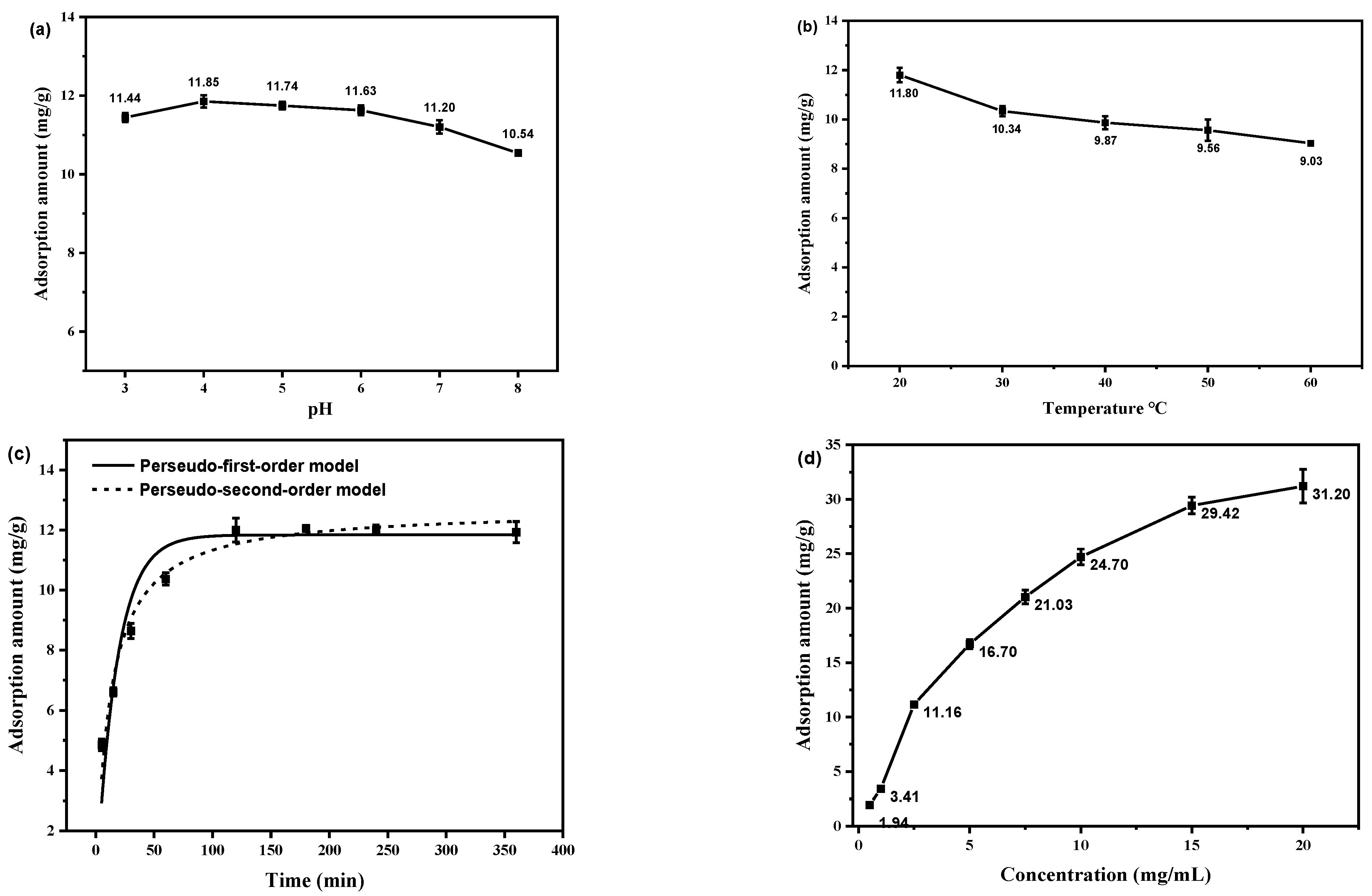 Molecules 28 07539 g006