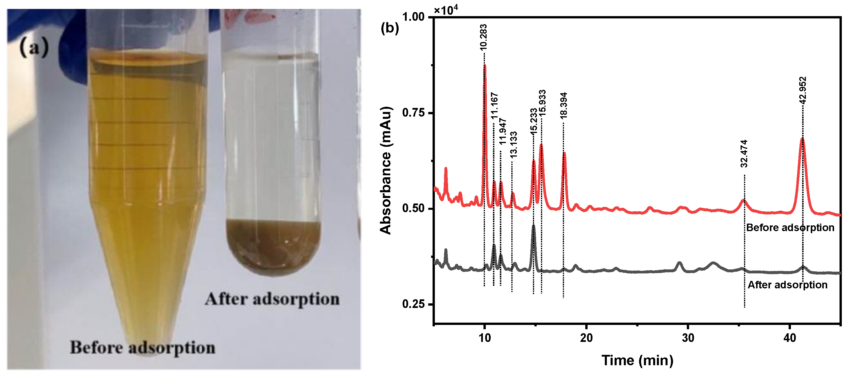 Molecules 28 07539 g007