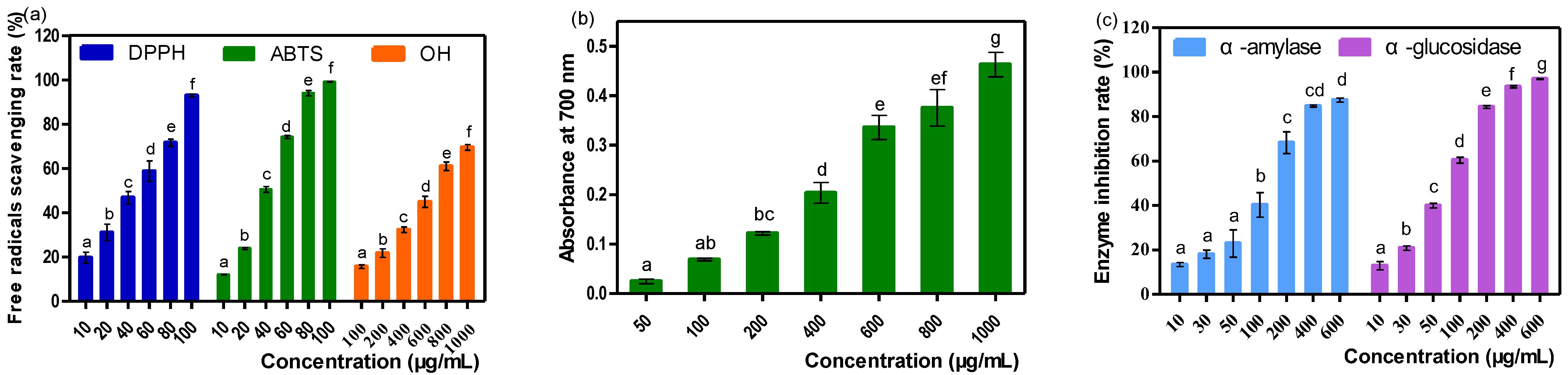Molecules 28 07539 g008