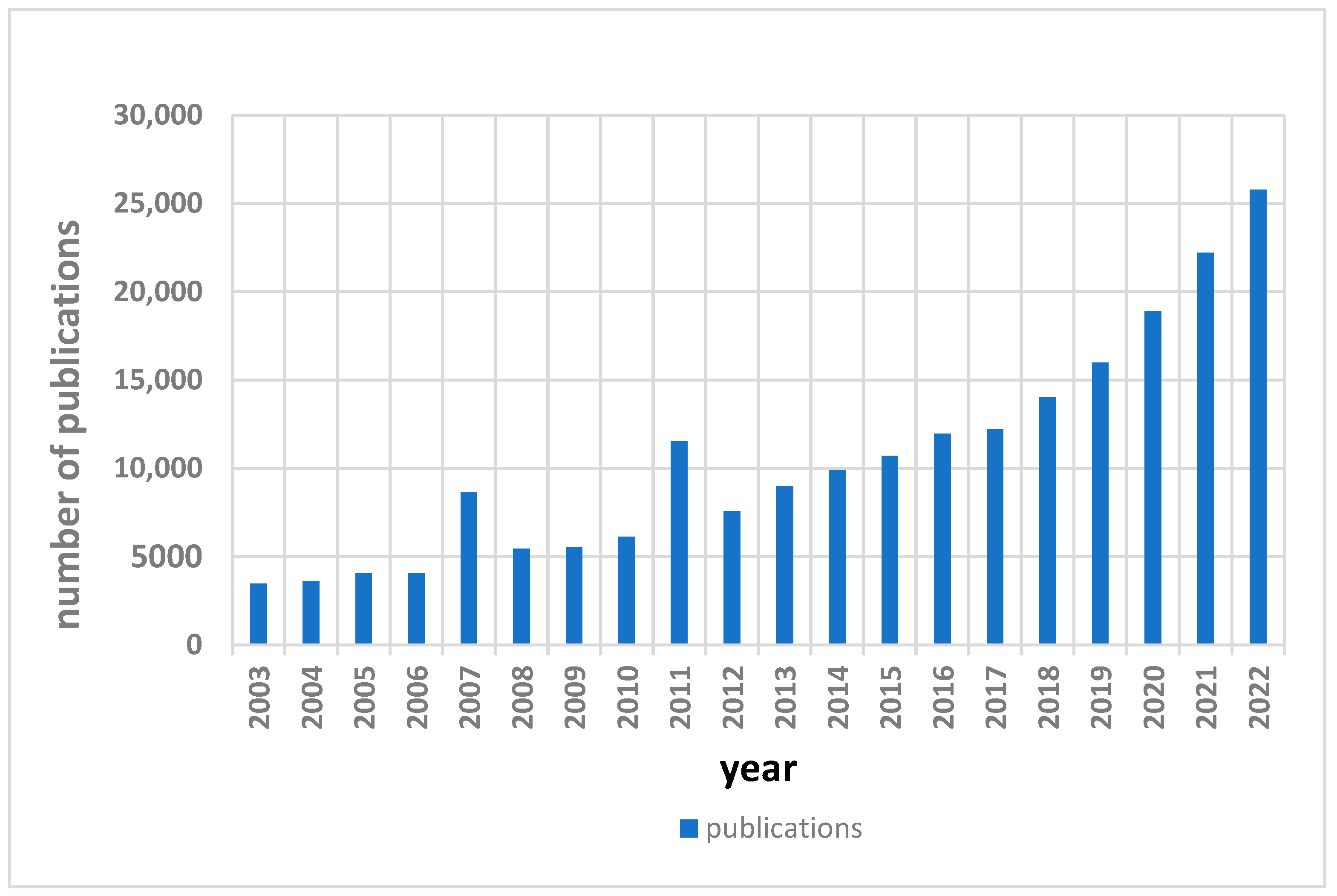 Molecules 28 07541 g001