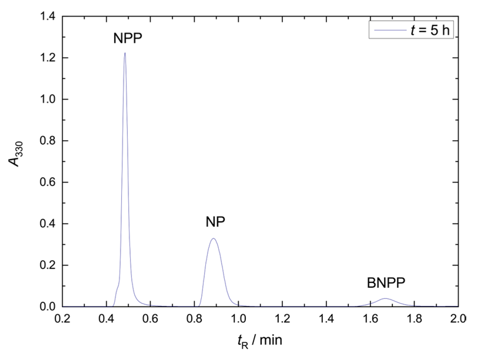 Molecules 28 07542 g002 Molecules 28 07542 g002