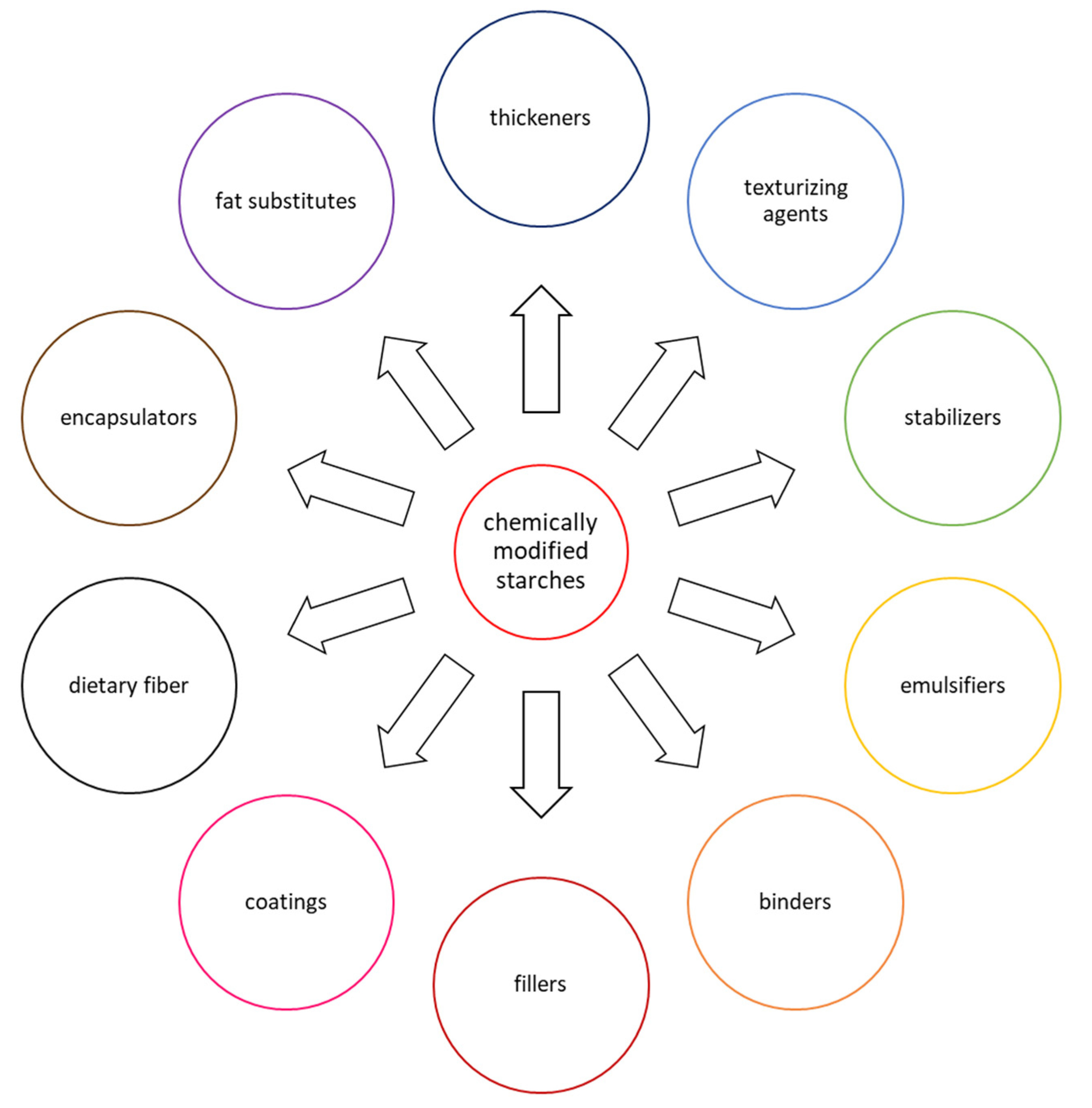 Molecules 28 07543 g001