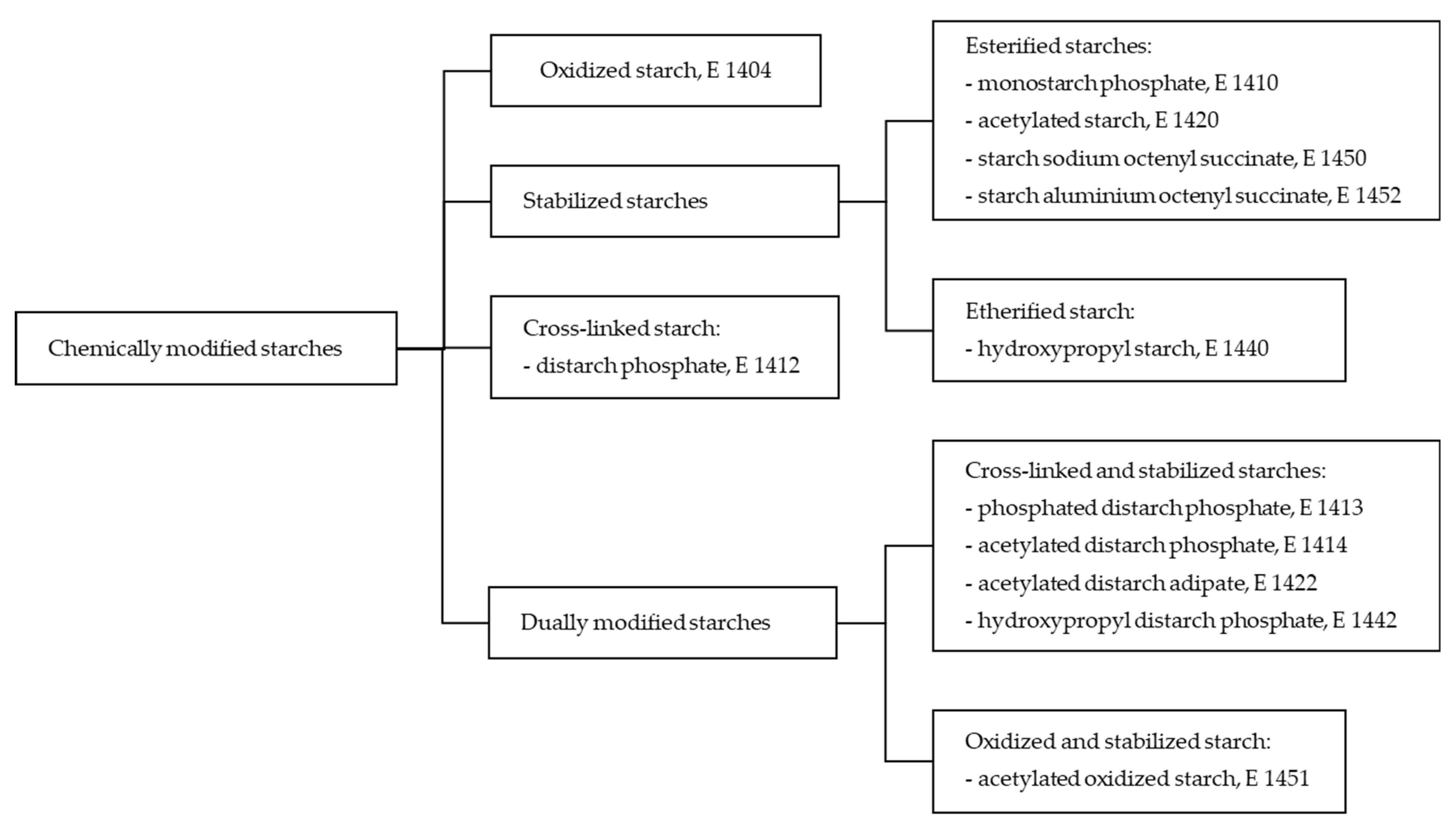 Molecules 28 07543 g002