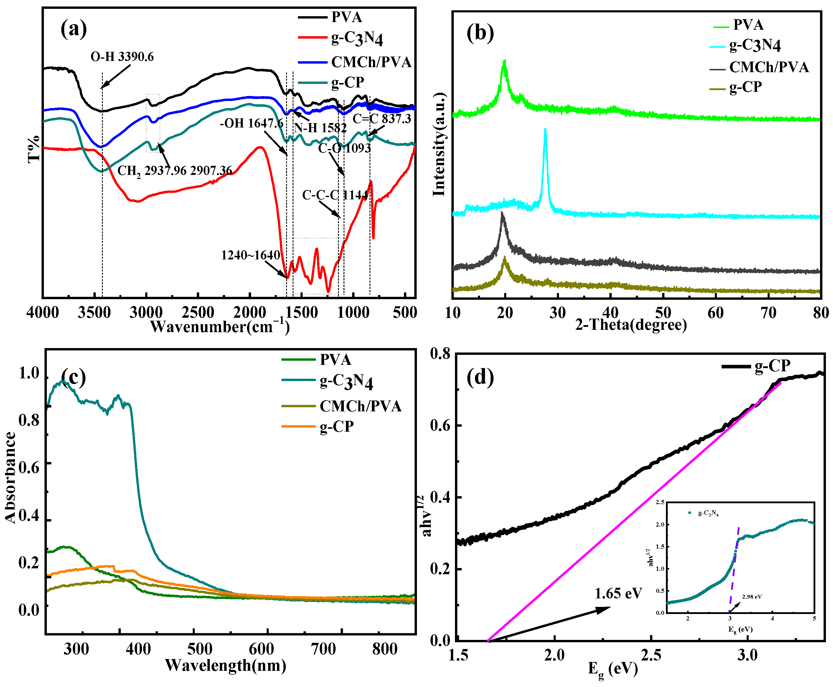 Molecules 28 07544 g001