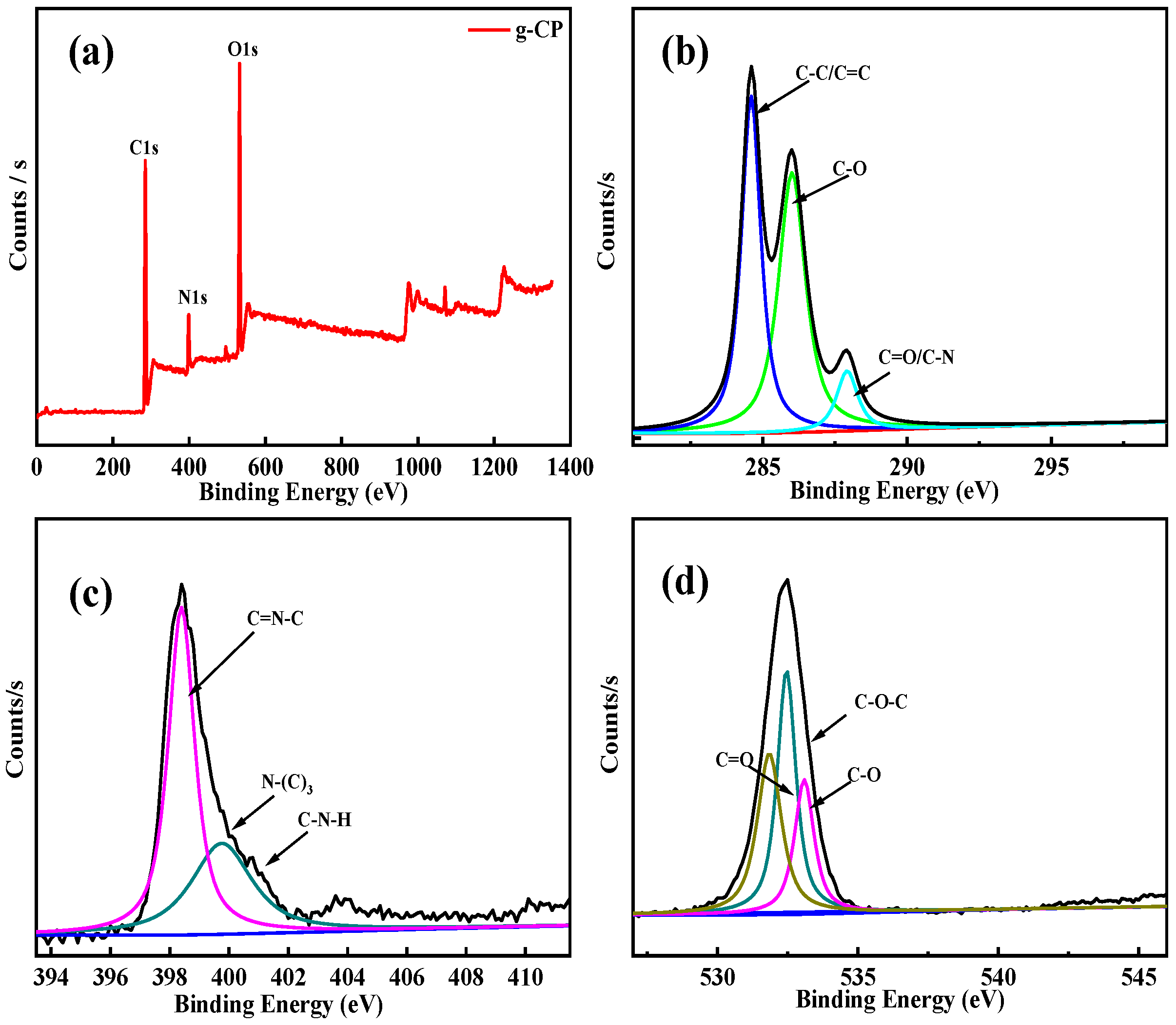 Molecules 28 07544 g002