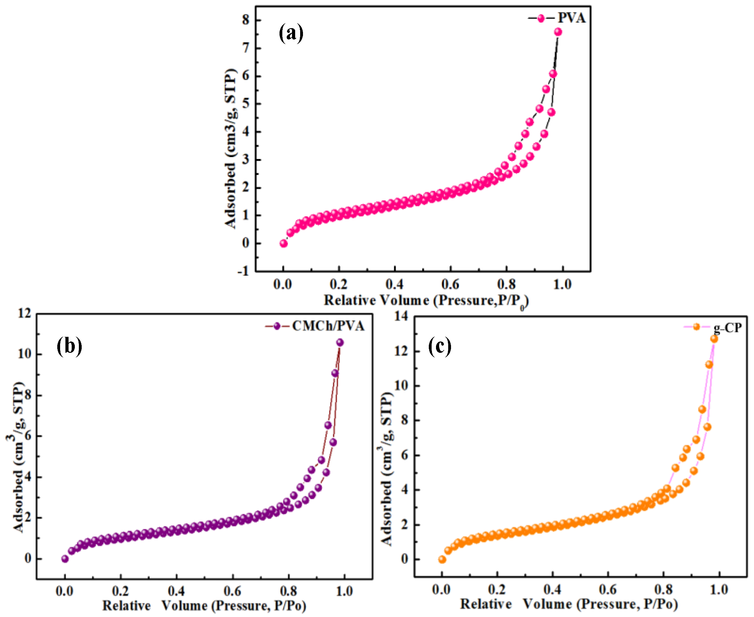 Molecules 28 07544 g005