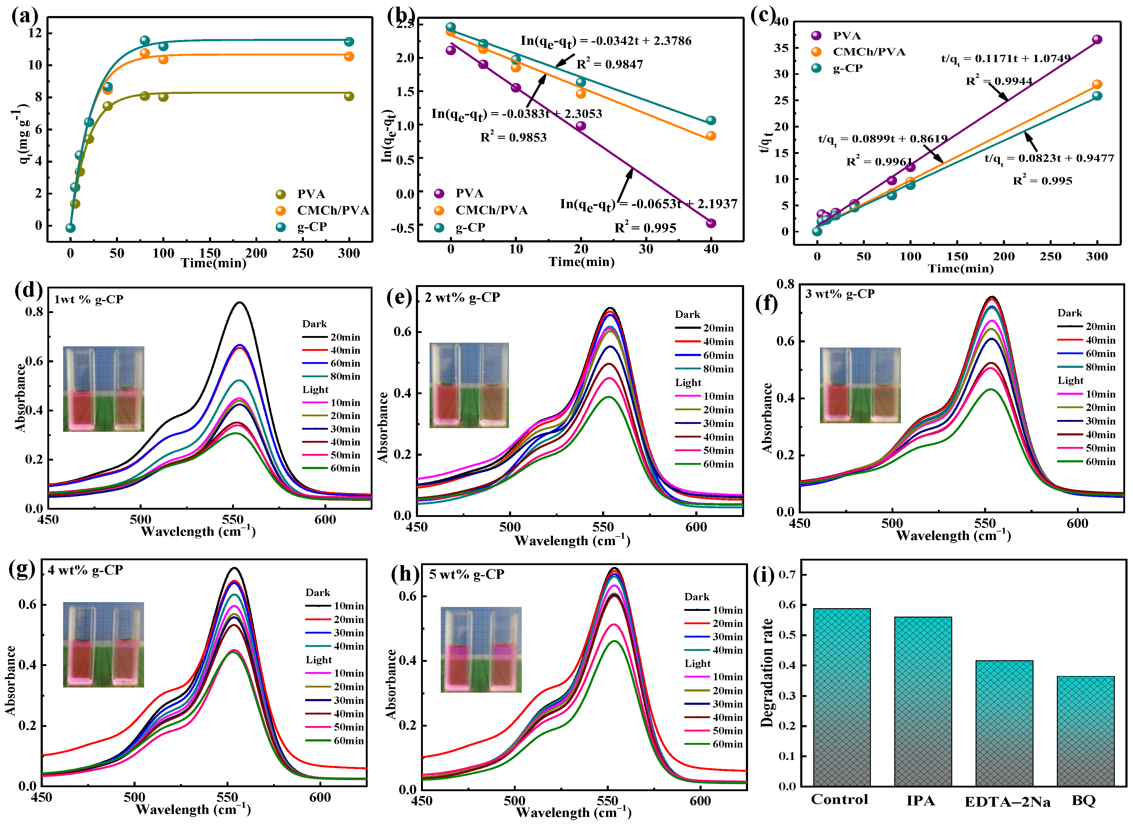 Molecules 28 07544 g007