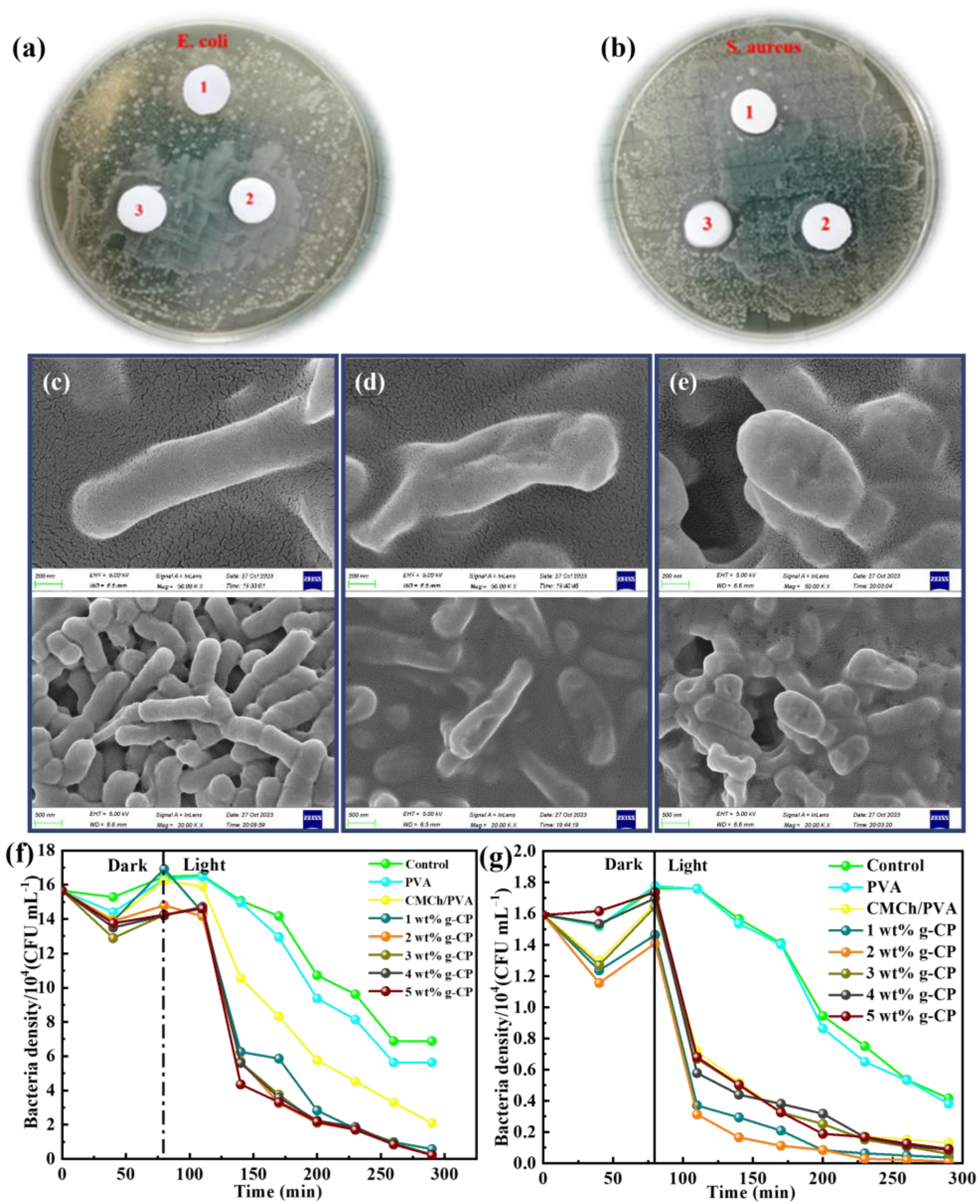 Molecules 28 07544 g008