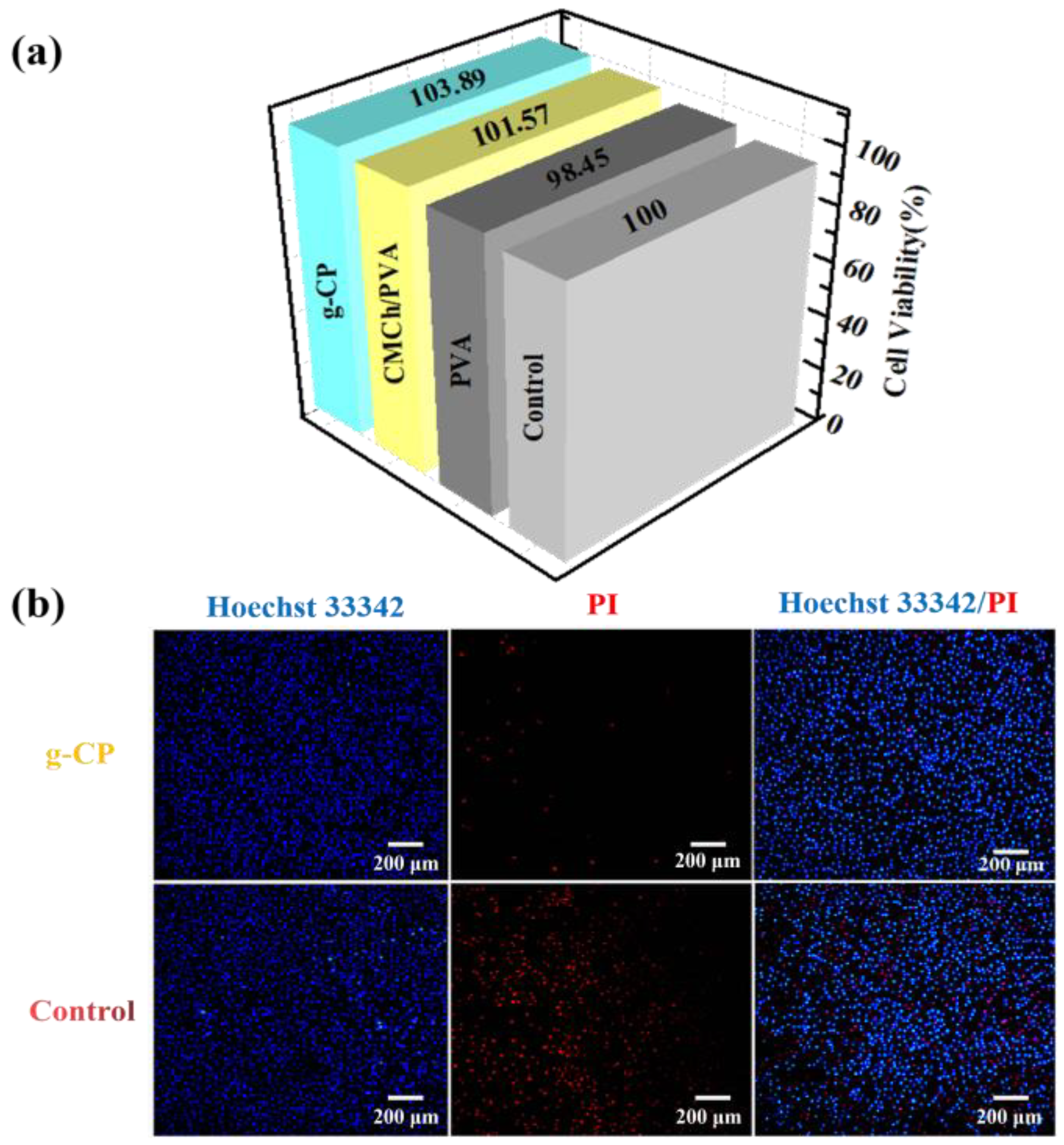 Molecules 28 07544 g009