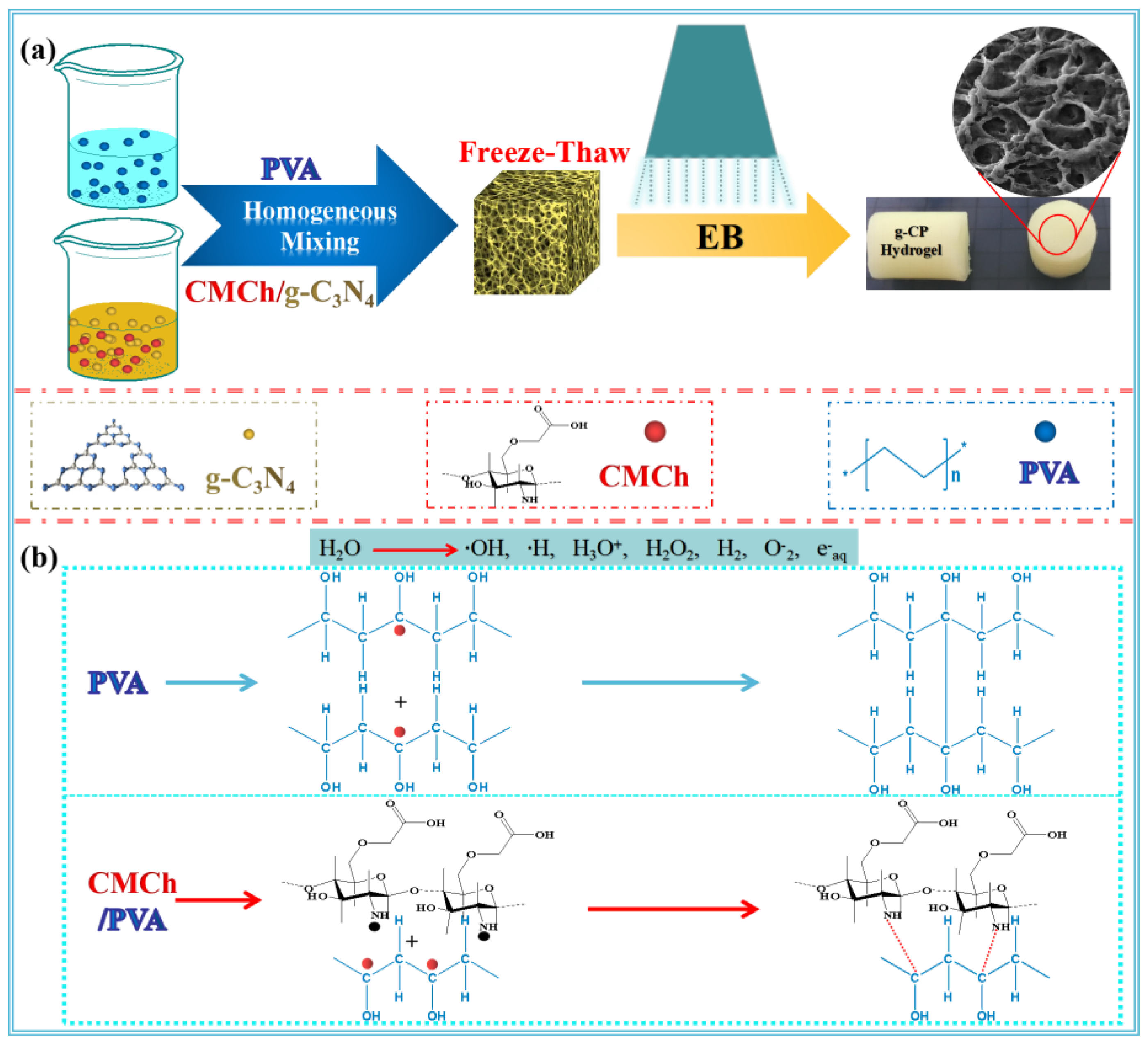 Molecules 28 07544 sch001