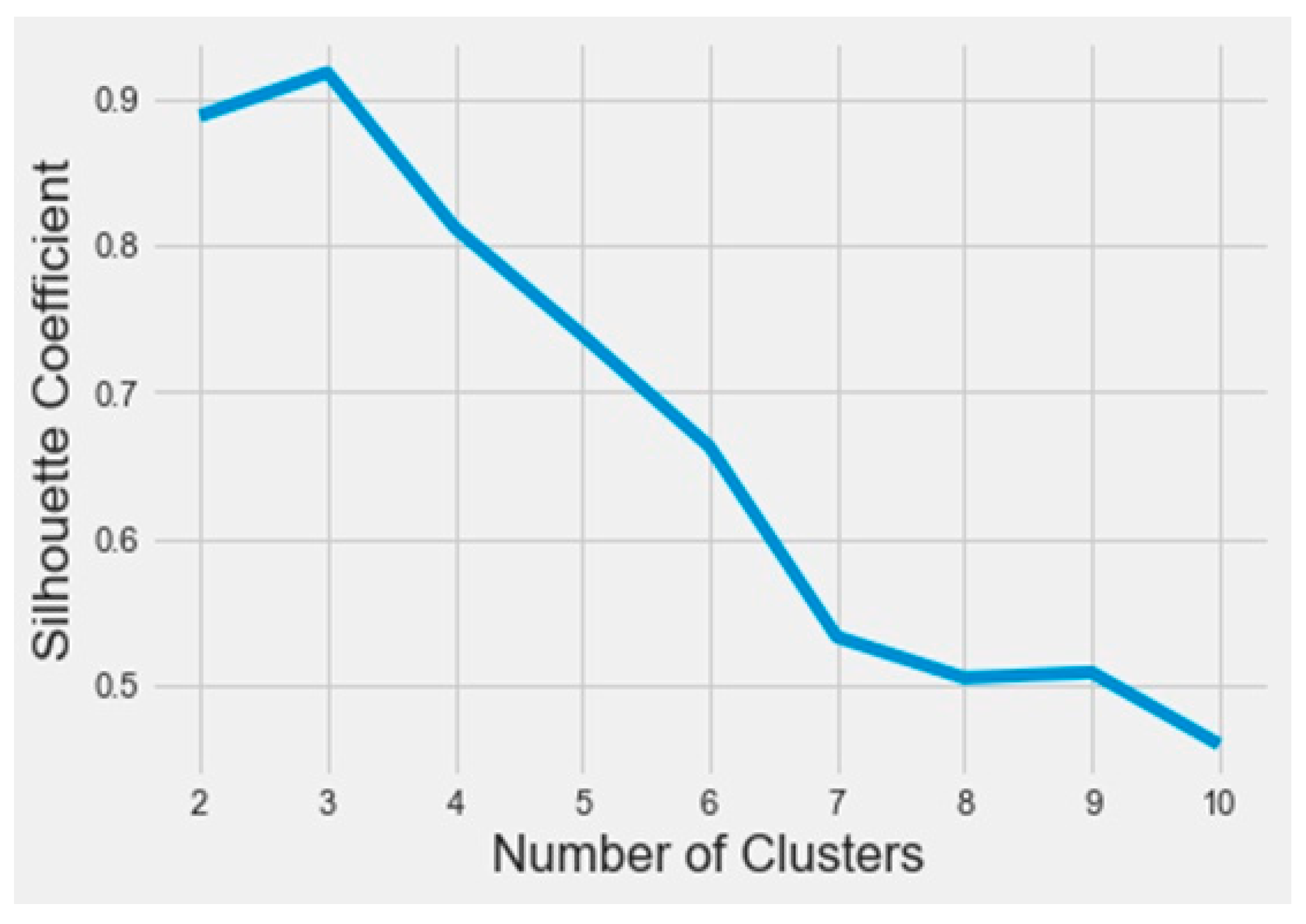 Molecules 28 07545 g004