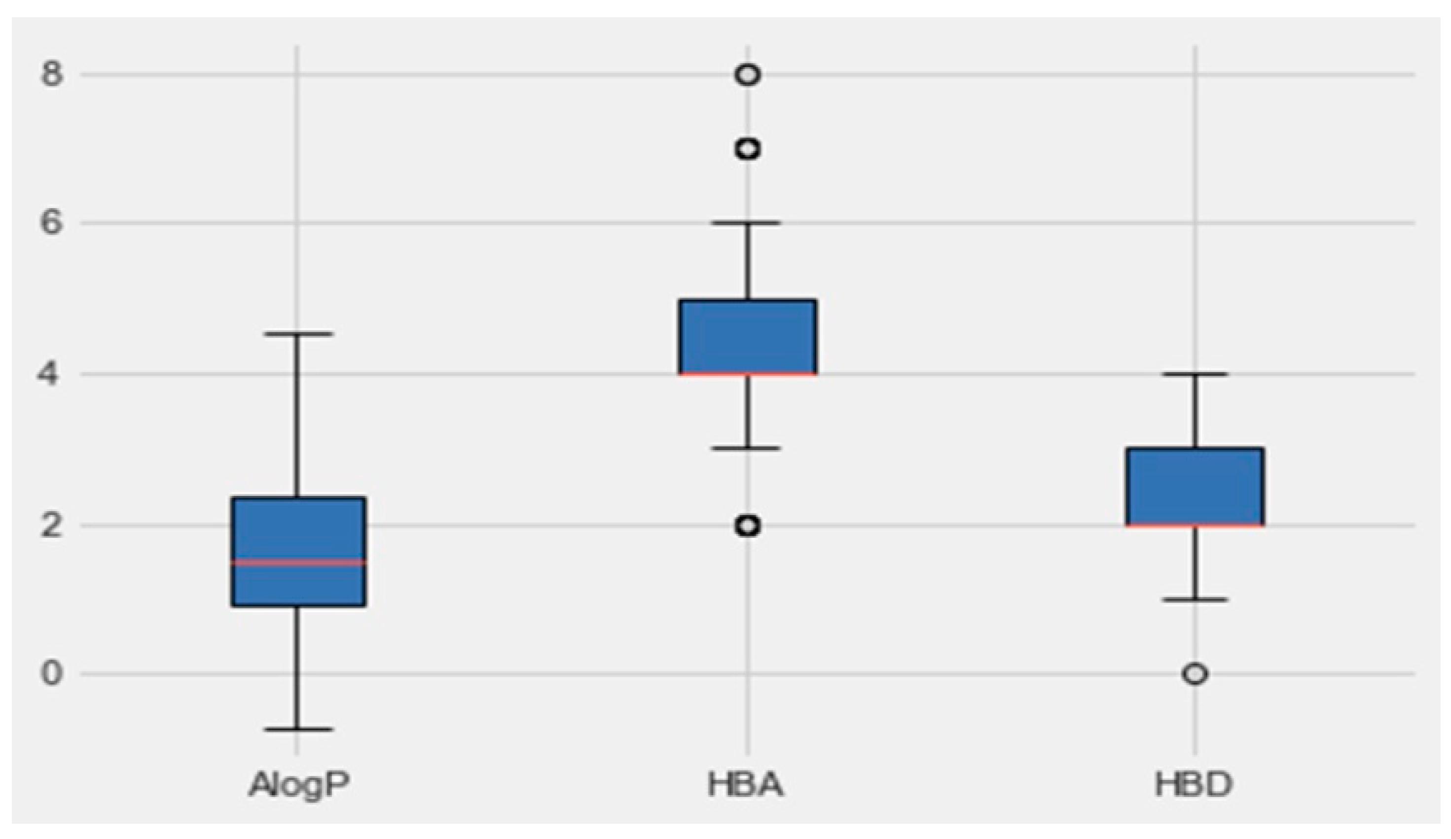 Molecules 28 07545 g005