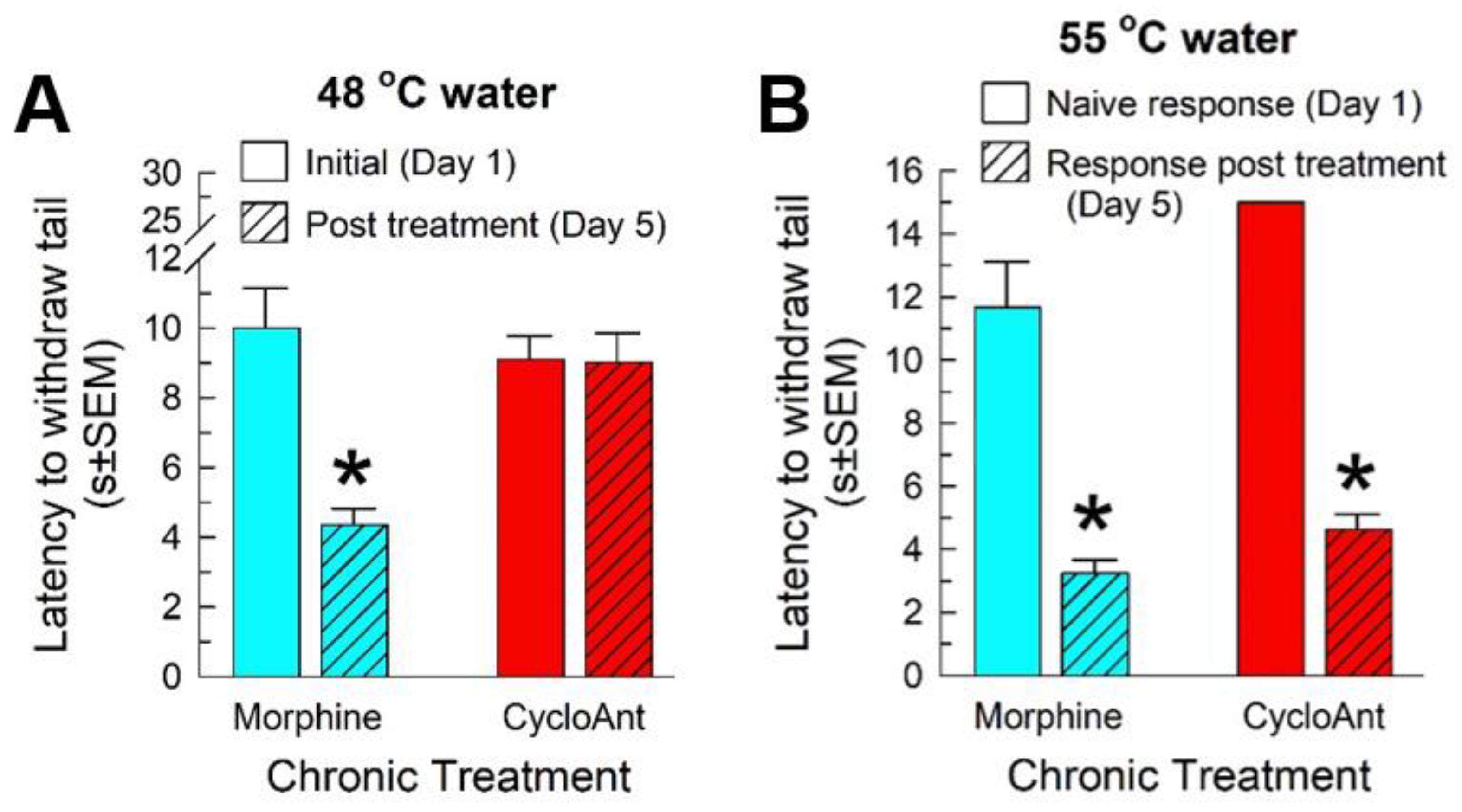 Molecules 28 07548 g008