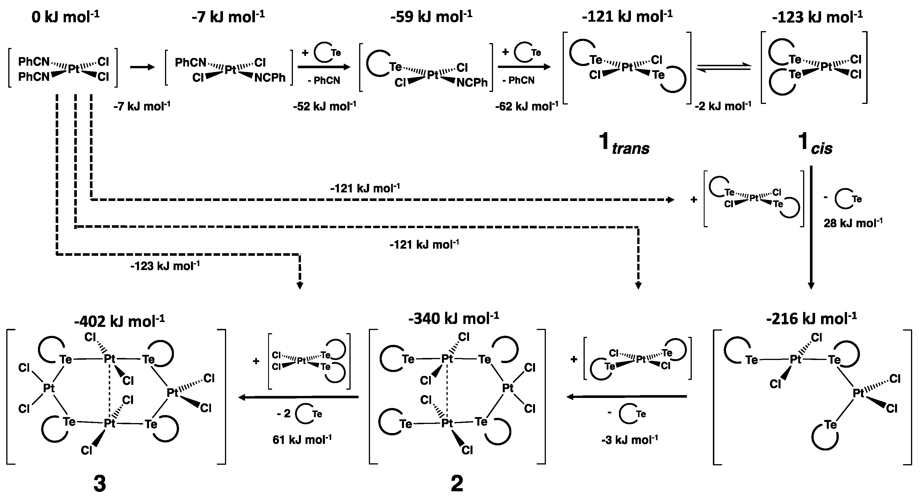 Molecules 28 07551 sch002 Molecules 28 07551 sch002