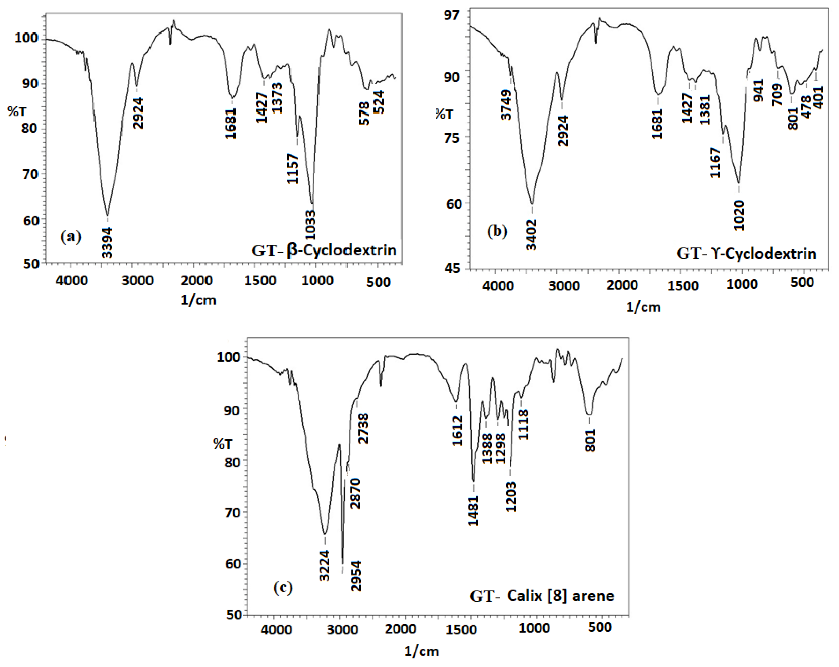 Molecules 28 07552 g003