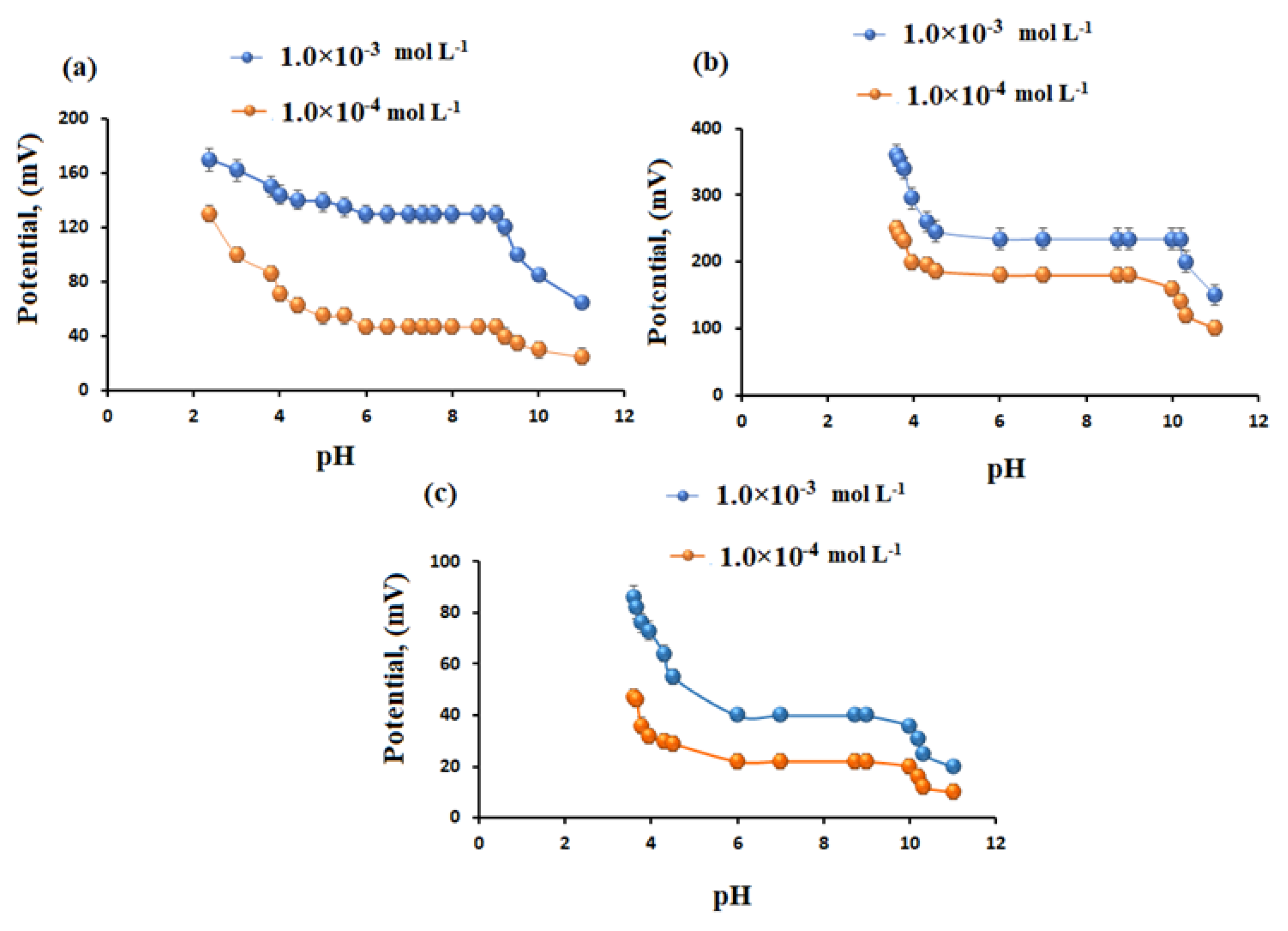 Molecules 28 07552 g006