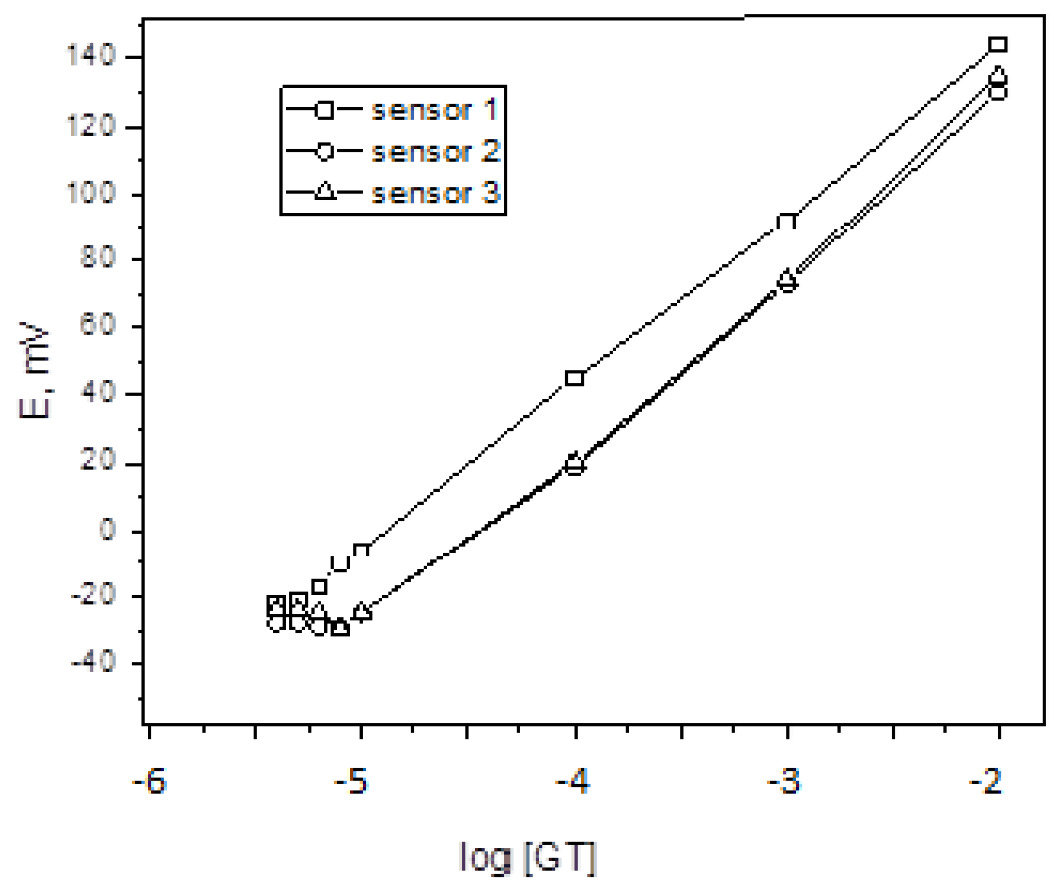 Molecules 28 07552 g007