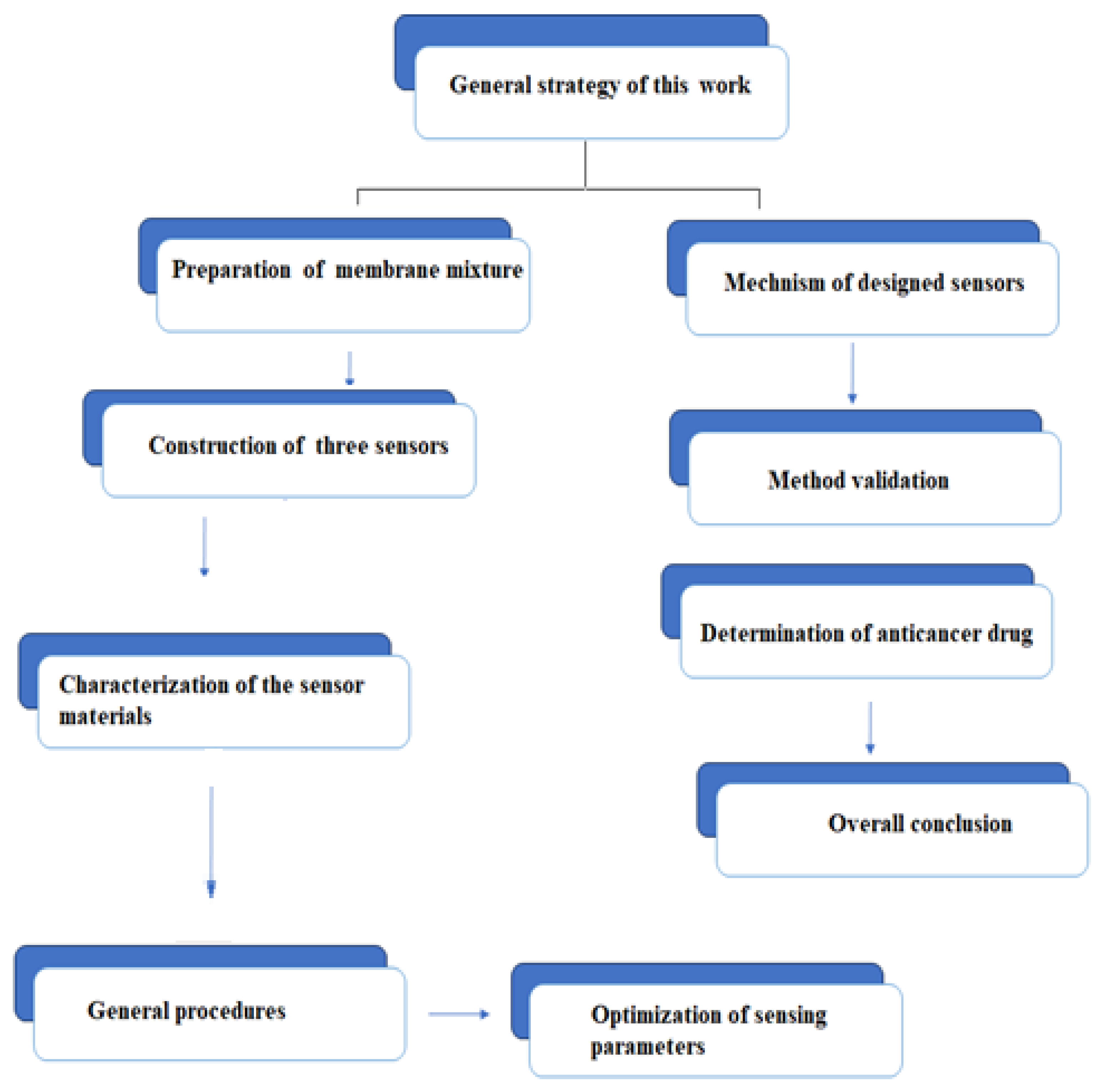 Molecules 28 07552 sch002
