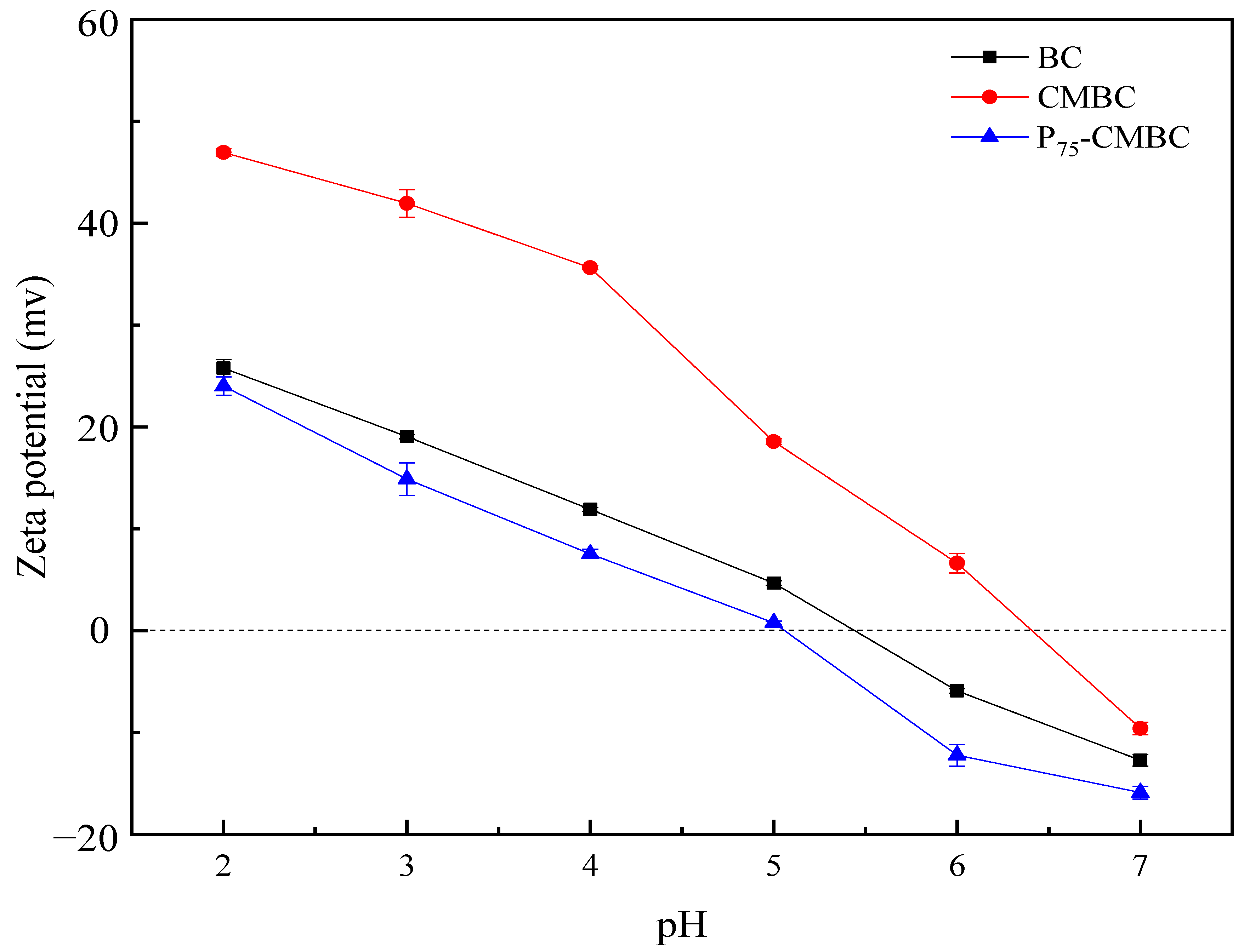 Molecules 28 07553 g003
