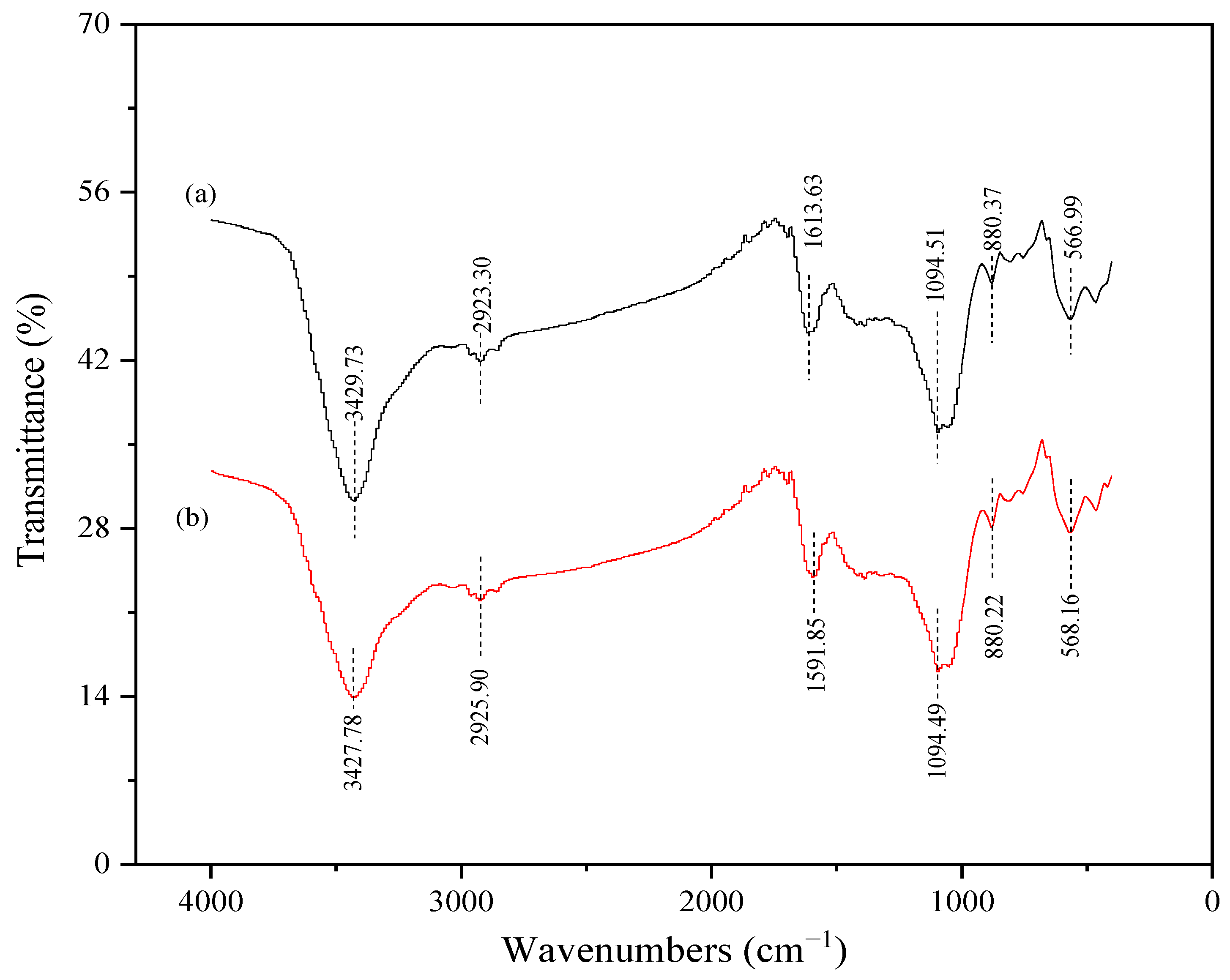Molecules 28 07553 g004