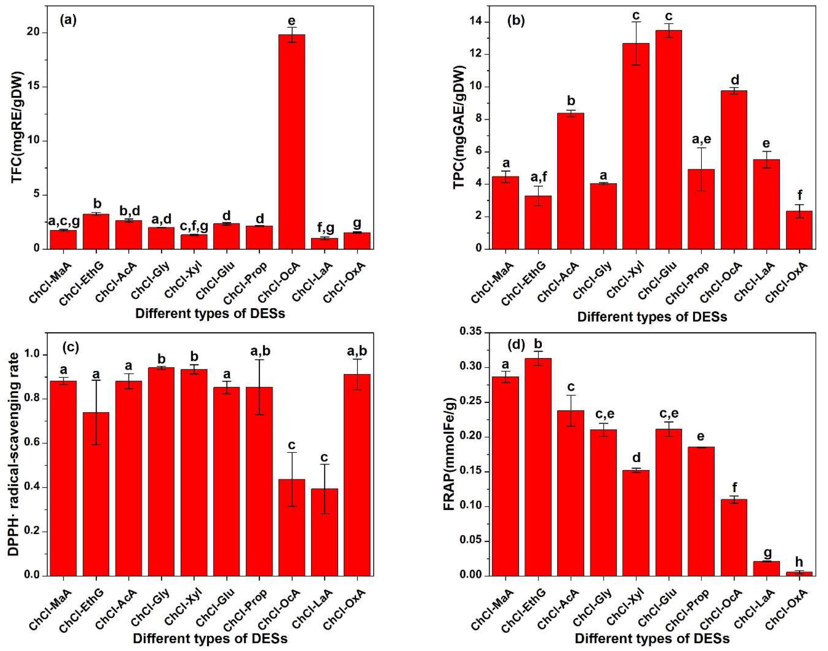 Molecules 28 07554 g001