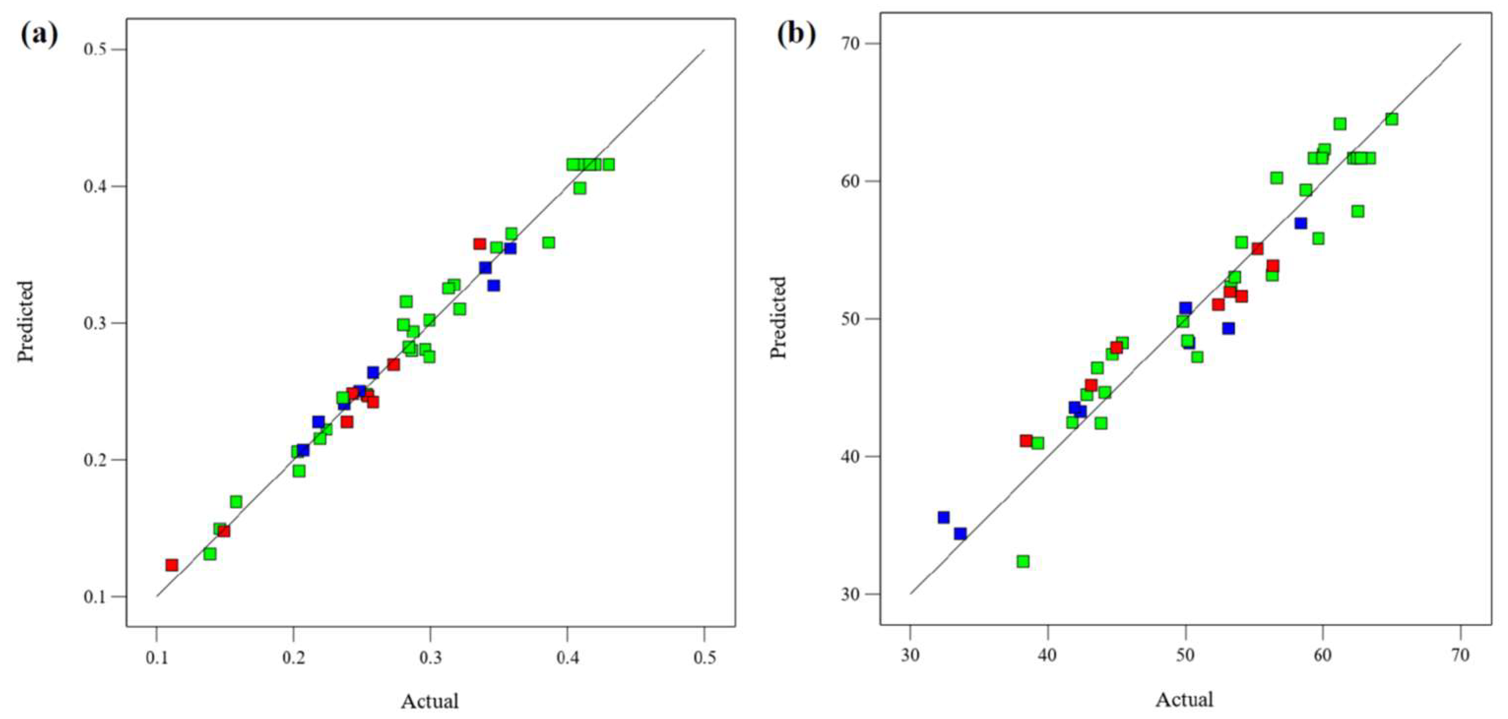 Molecules 28 07554 g003