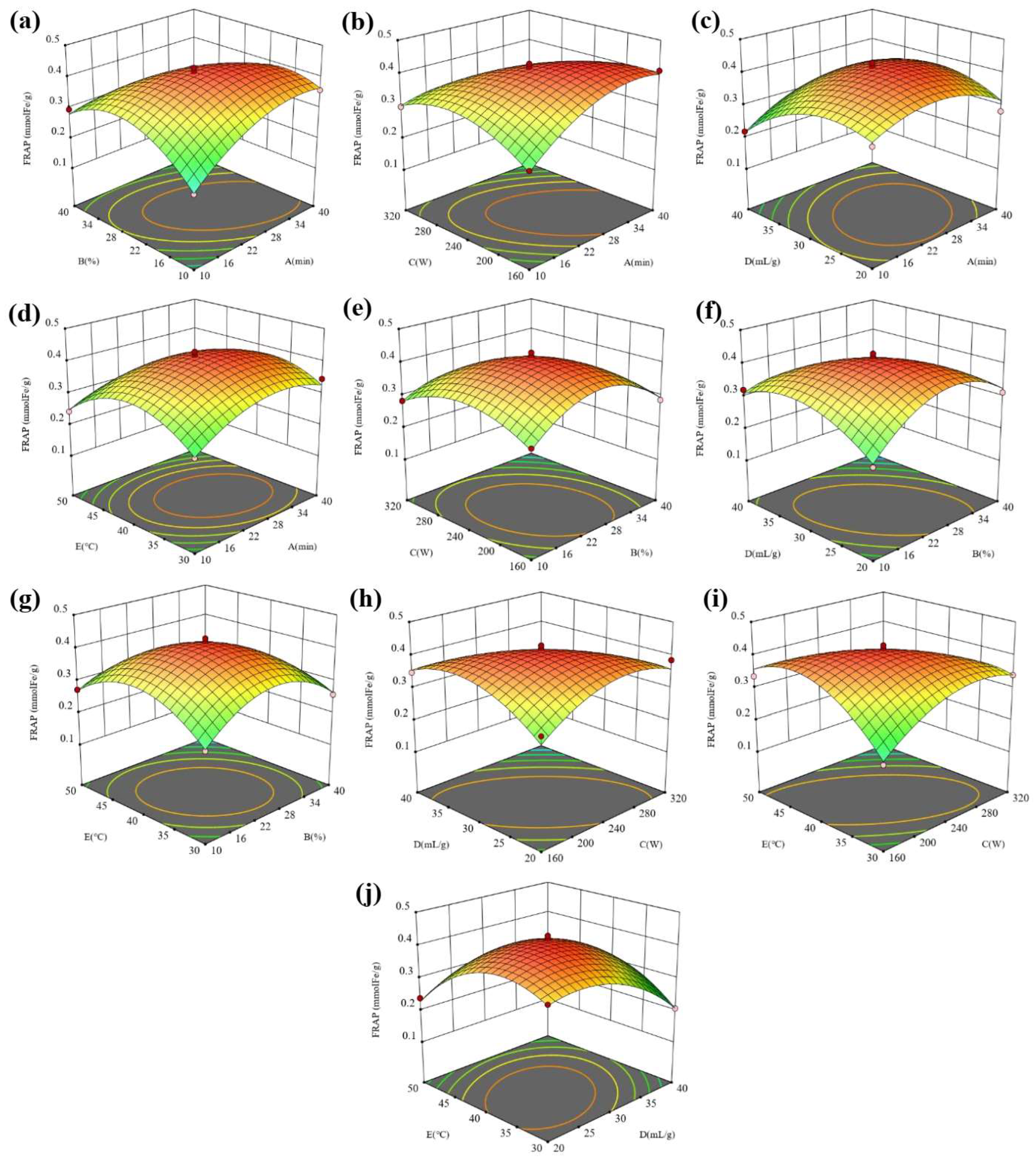 Molecules 28 07554 g005