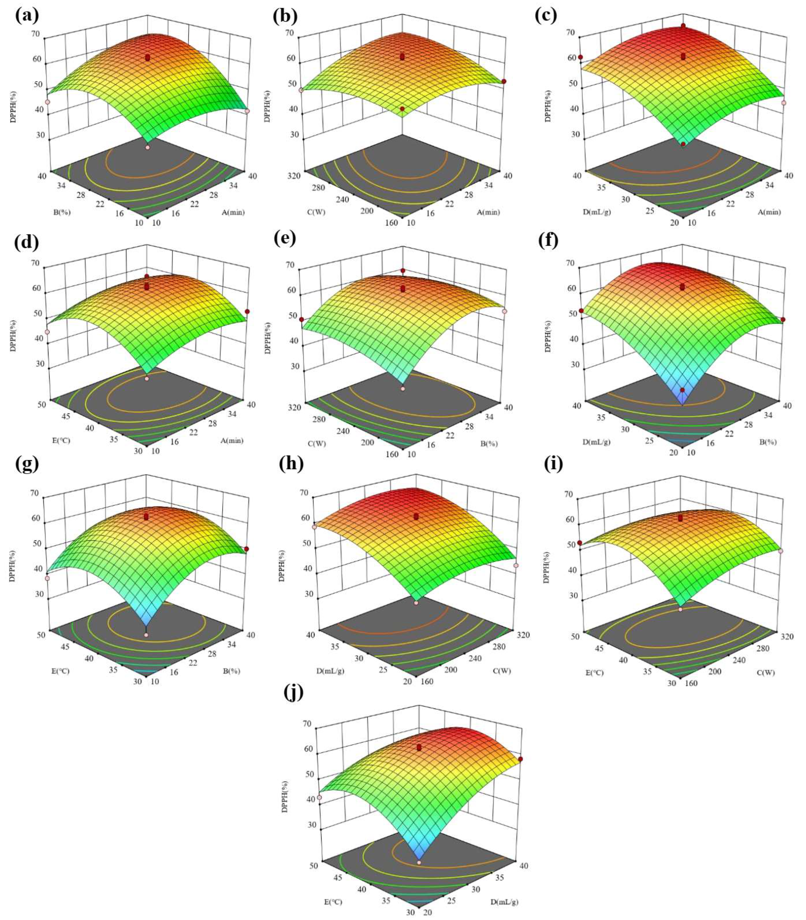 Molecules 28 07554 g006