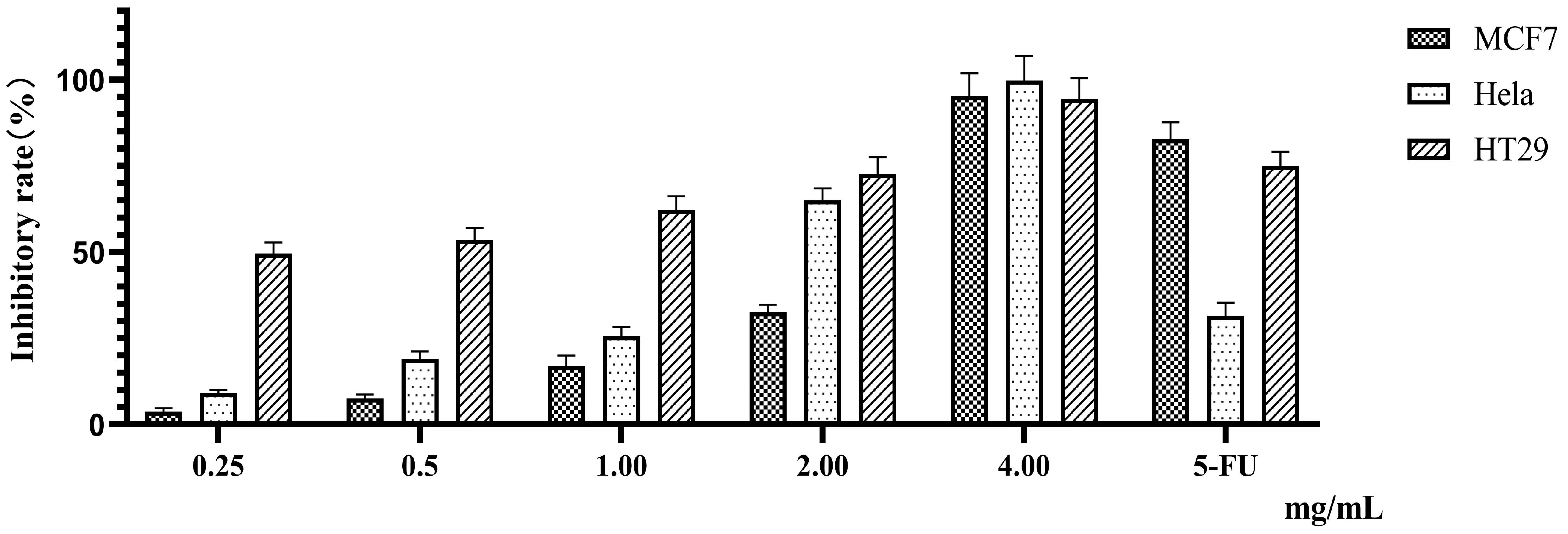 Molecules 28 07557 g002