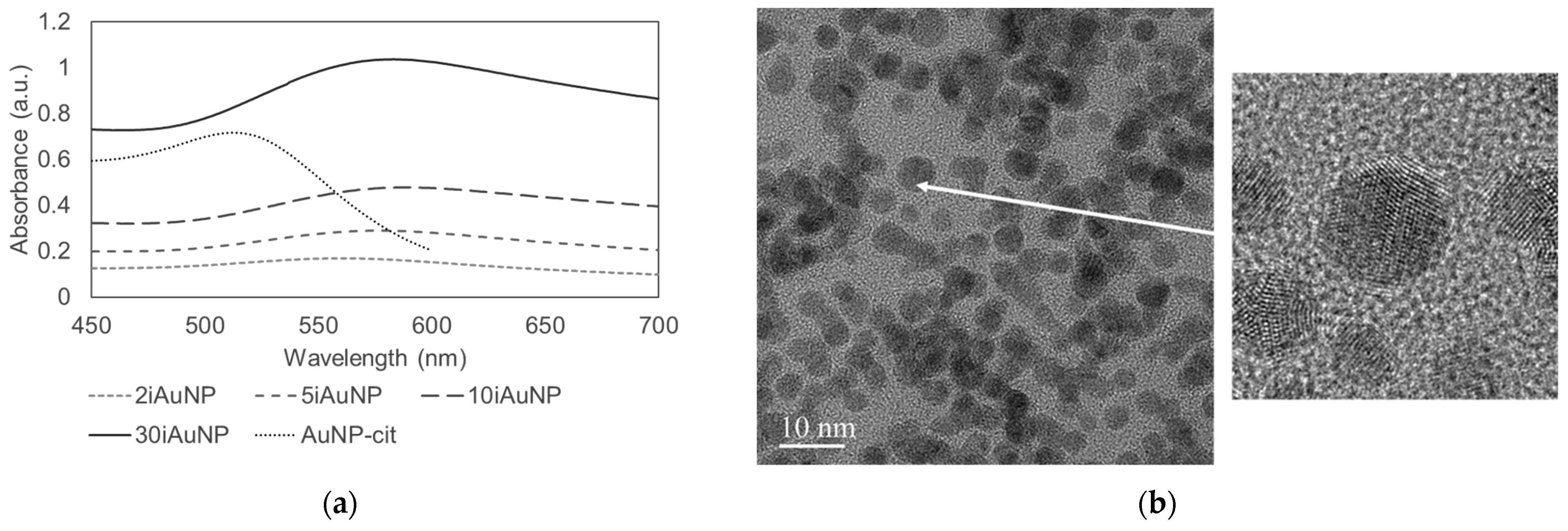 Molecules 28 07558 g001
