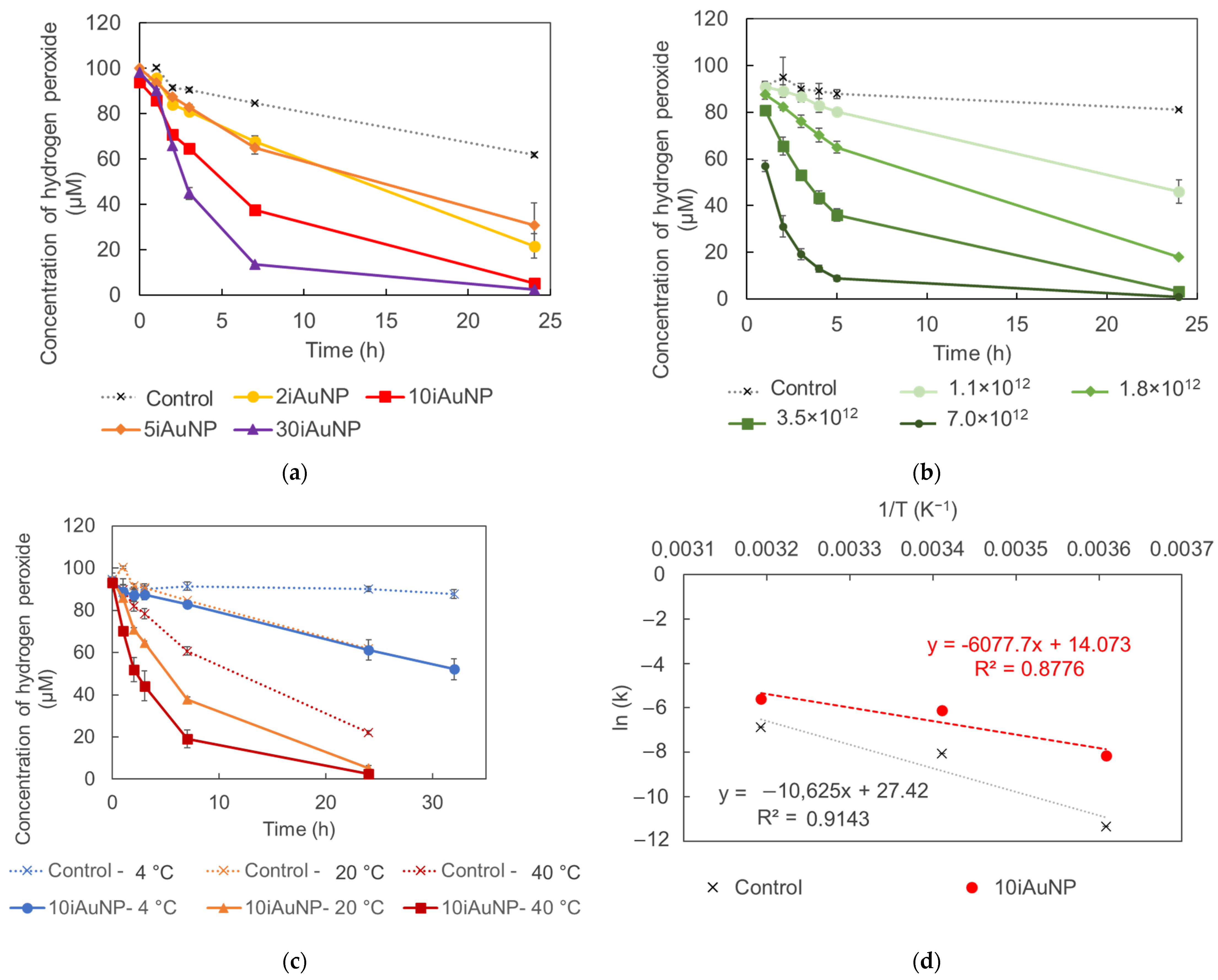 Molecules 28 07558 g002