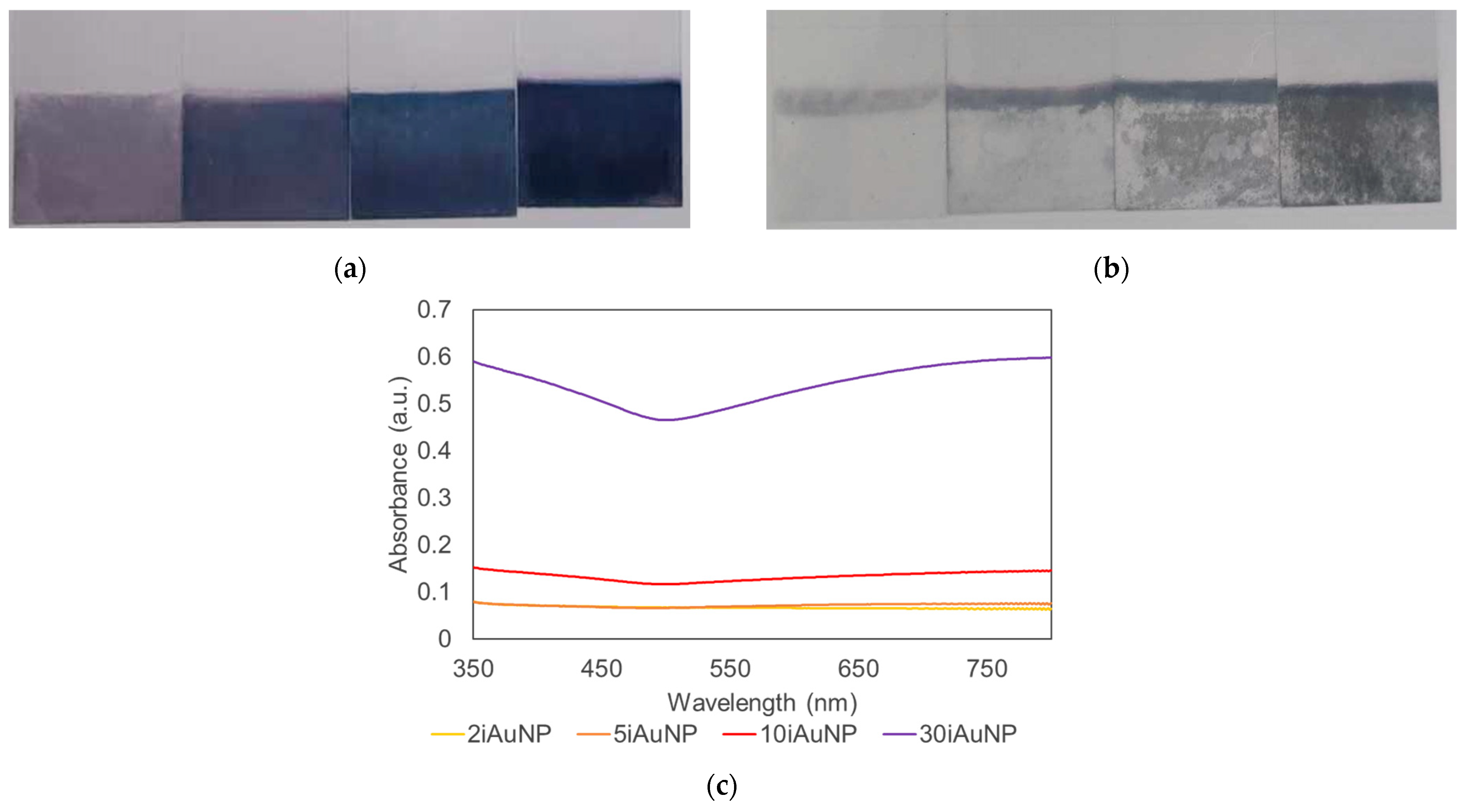 Molecules 28 07558 g003