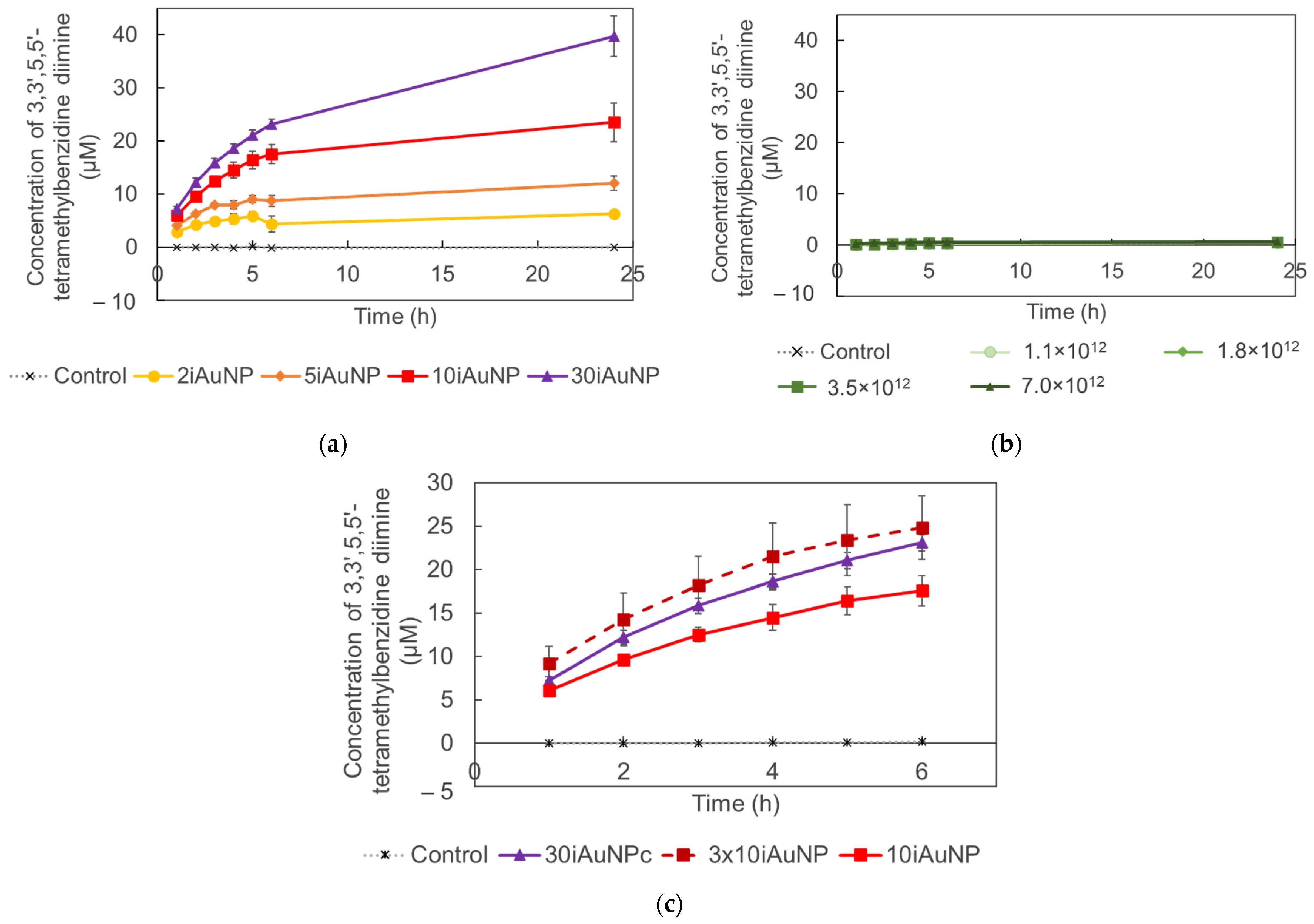 Molecules 28 07558 g006