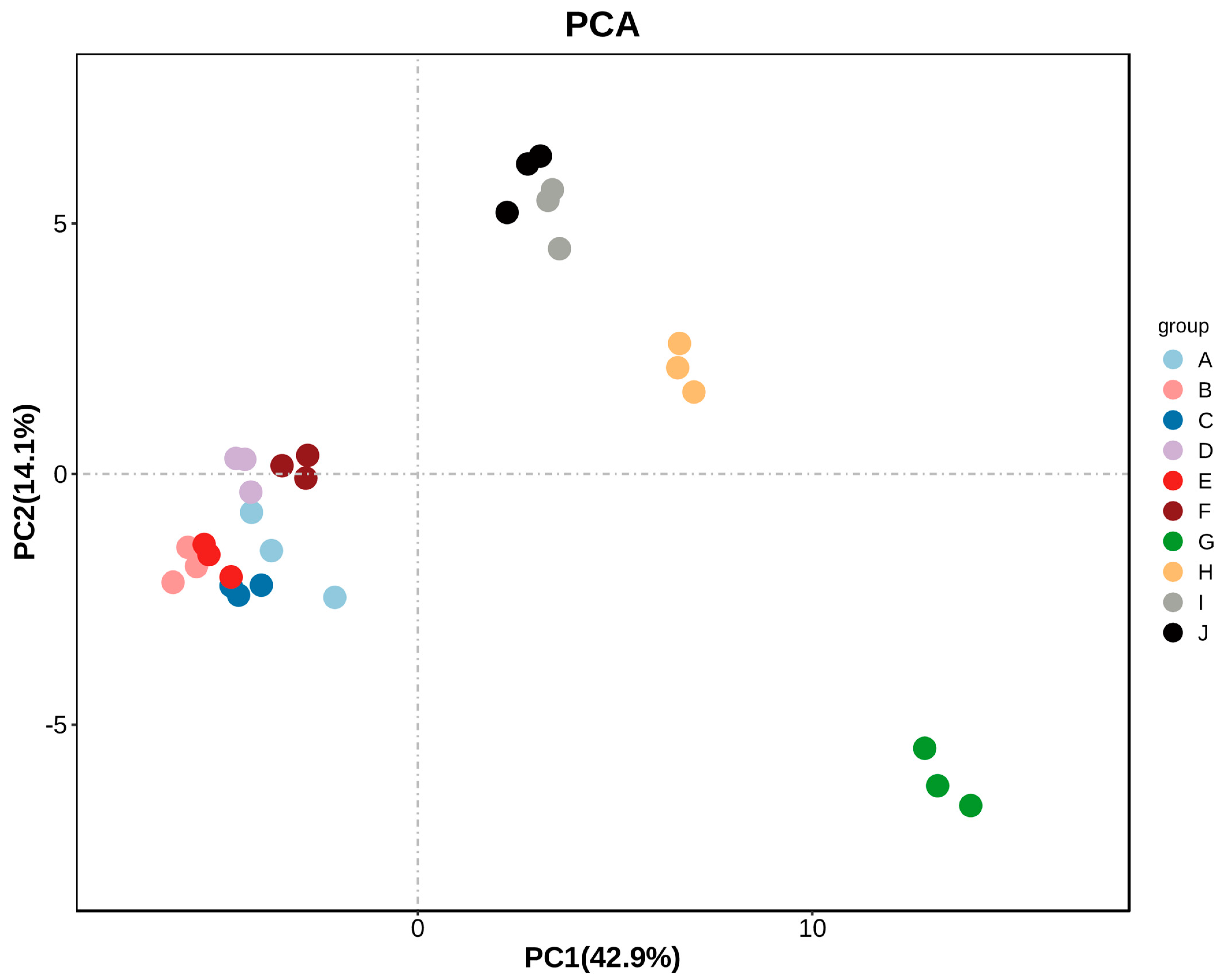 Molecules 28 07559 g006