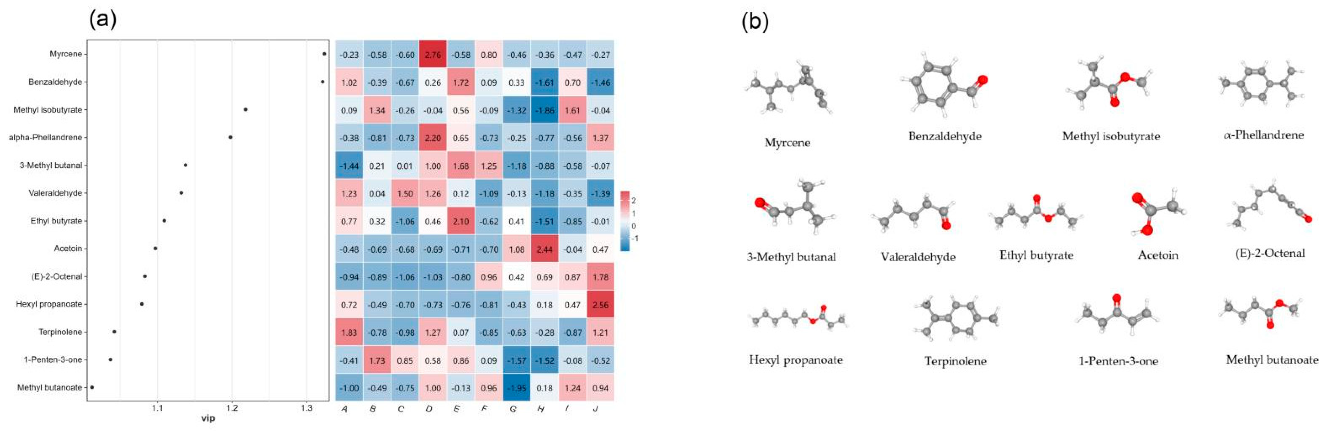 Molecules 28 07559 g008
