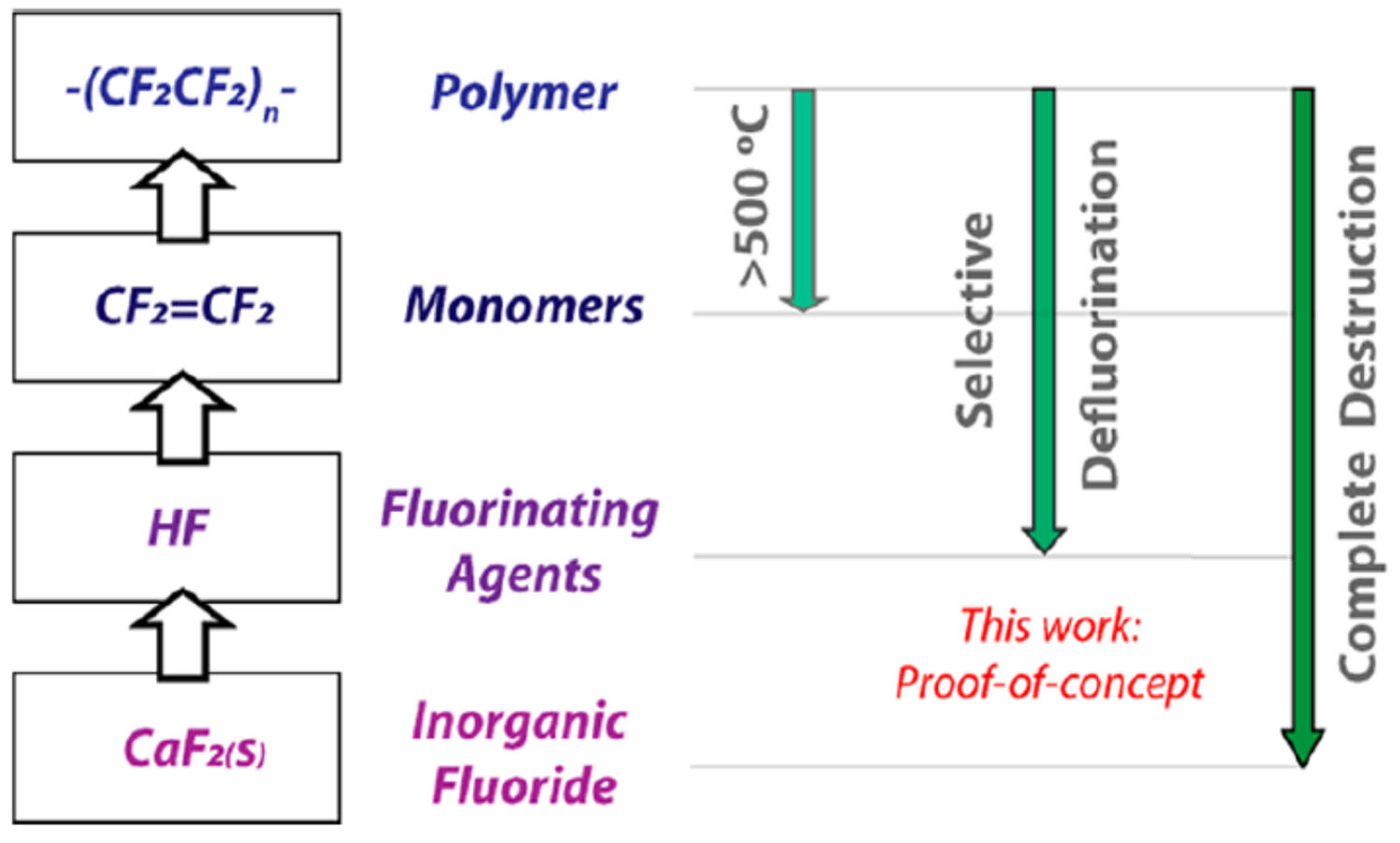 Molecules 28 07564 g014 Molecules 28 07564 g014
