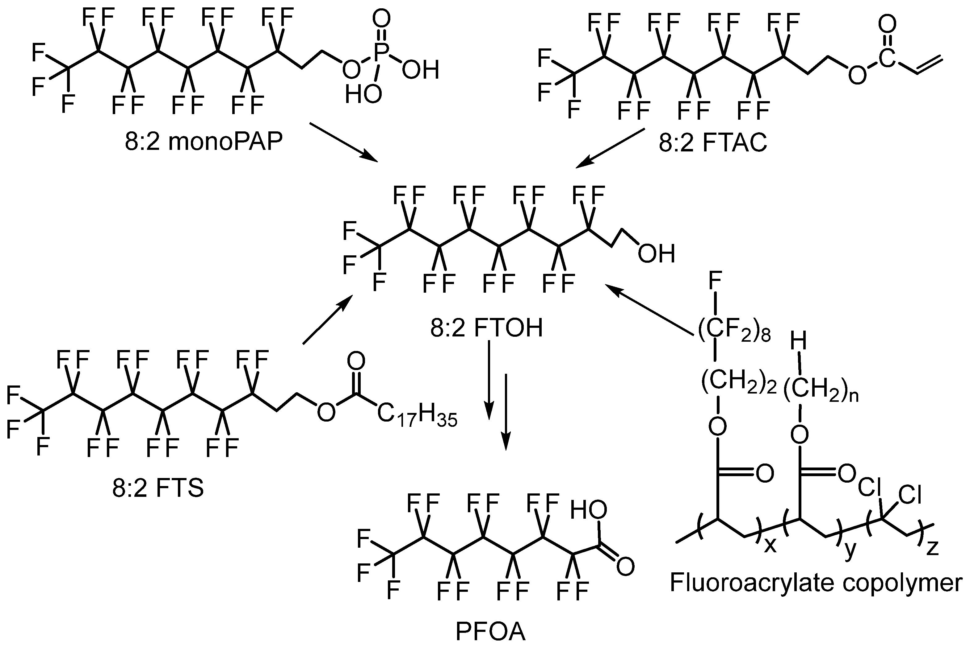 Molecules 28 07564 sch001 Molecules 28 07564 sch001