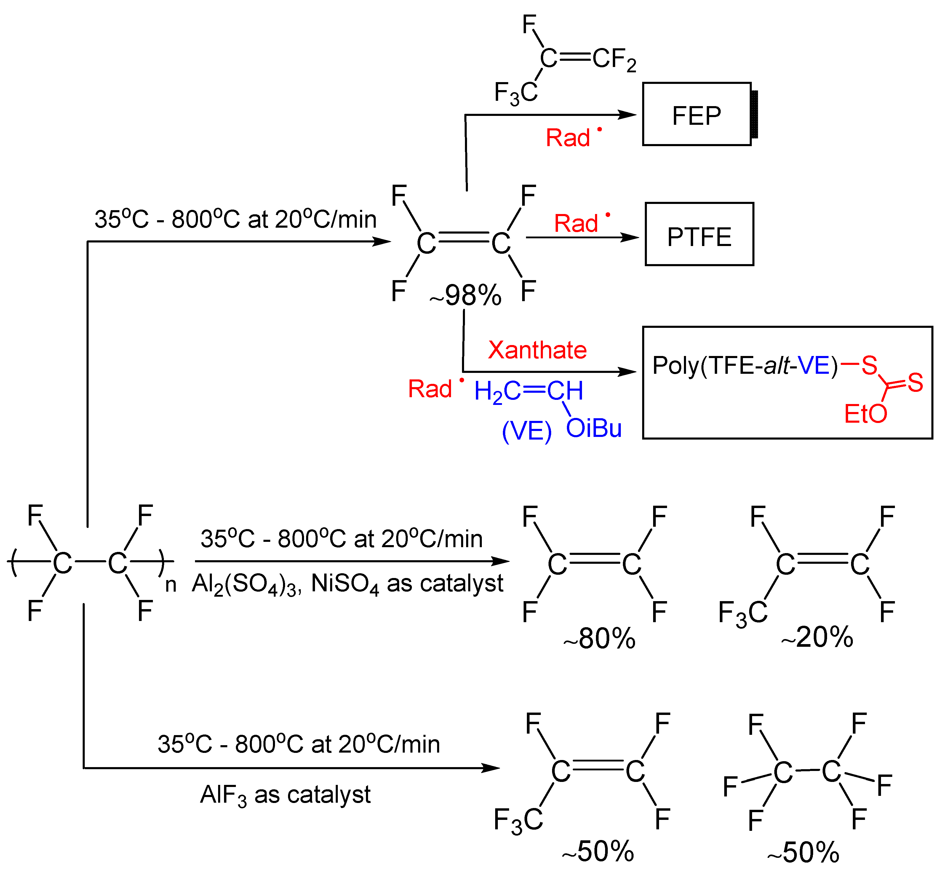 Molecules 28 07564 sch002 Molecules 28 07564 sch002