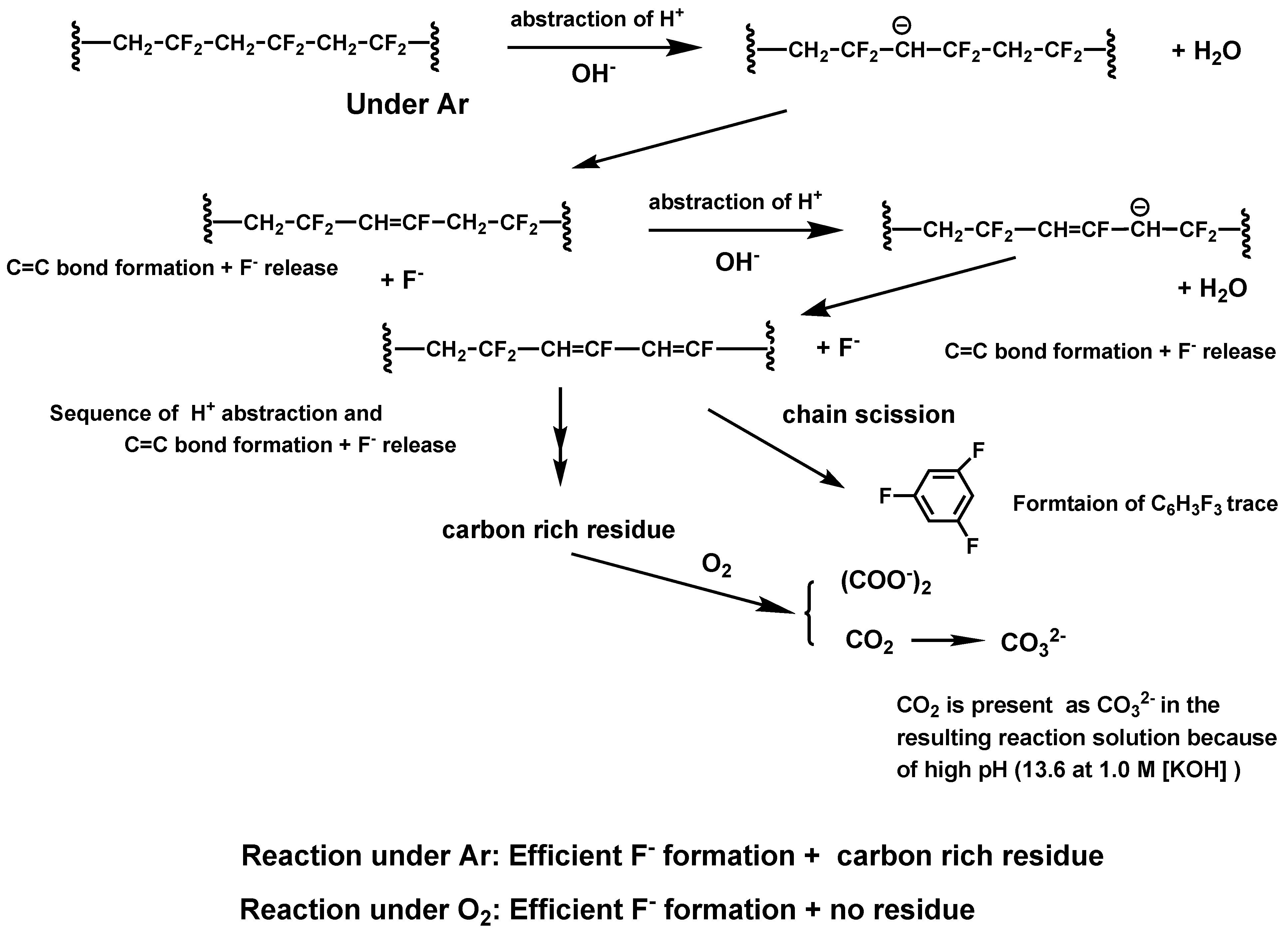 Molecules 28 07564 sch003 Molecules 28 07564 sch003
