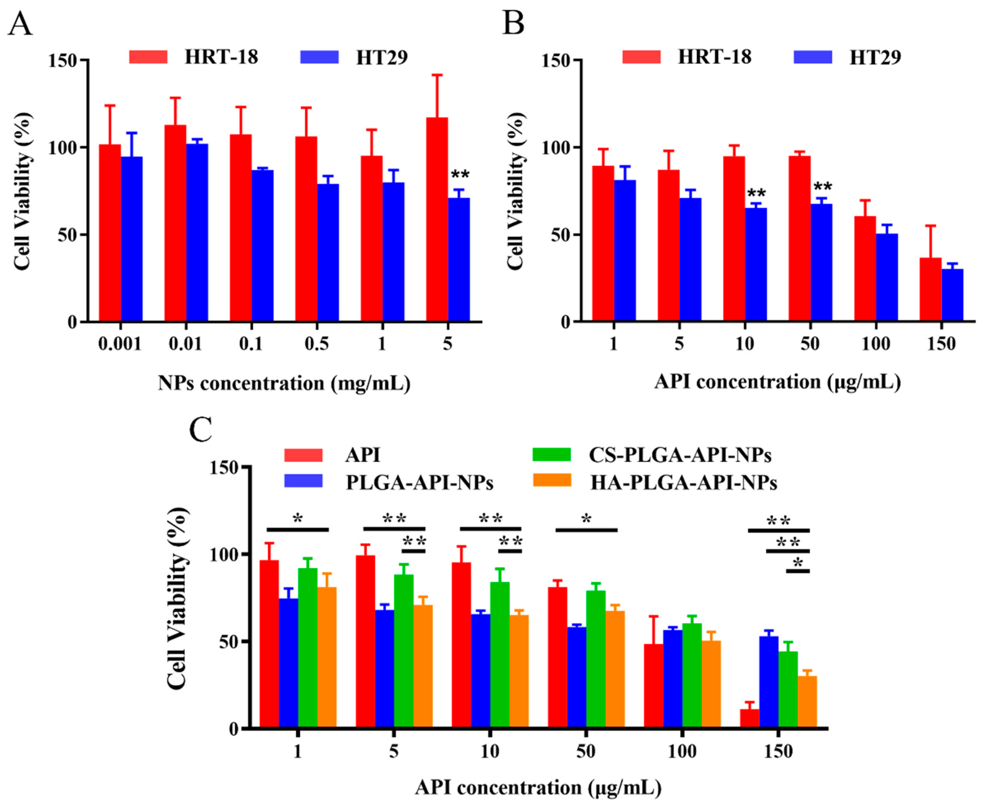 Molecules 28 07565 g004