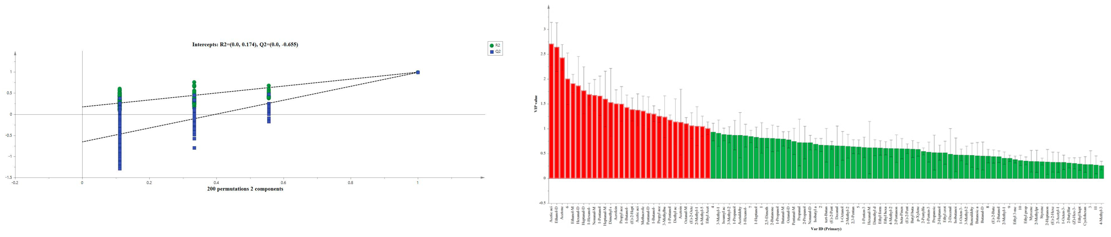 Molecules 28 07566 g007