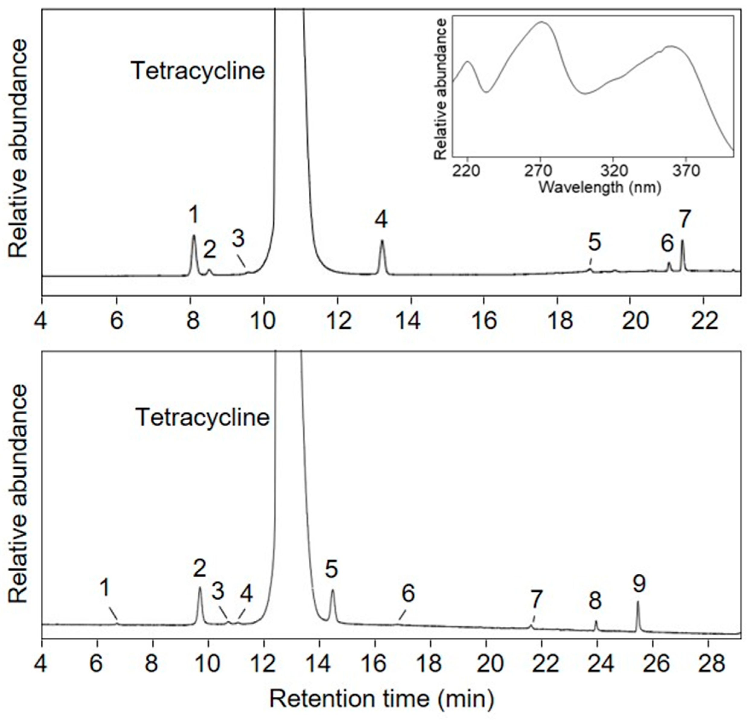Molecules 28 07568 g001
