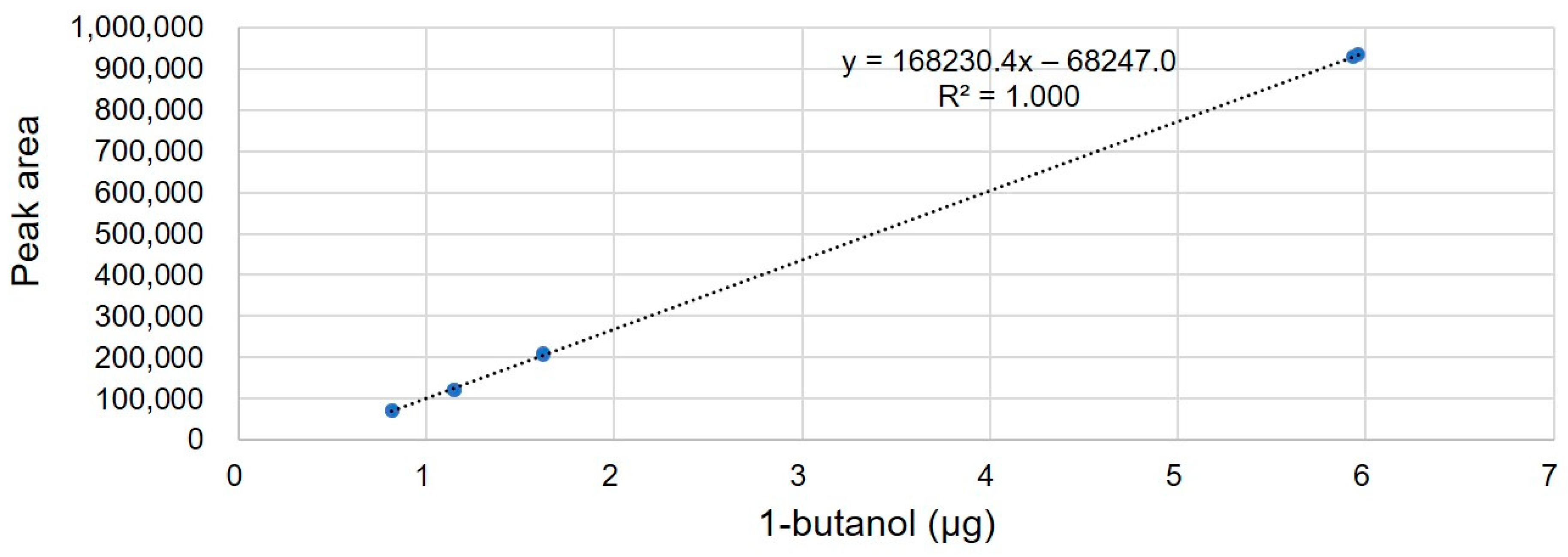 Molecules 28 07568 g003