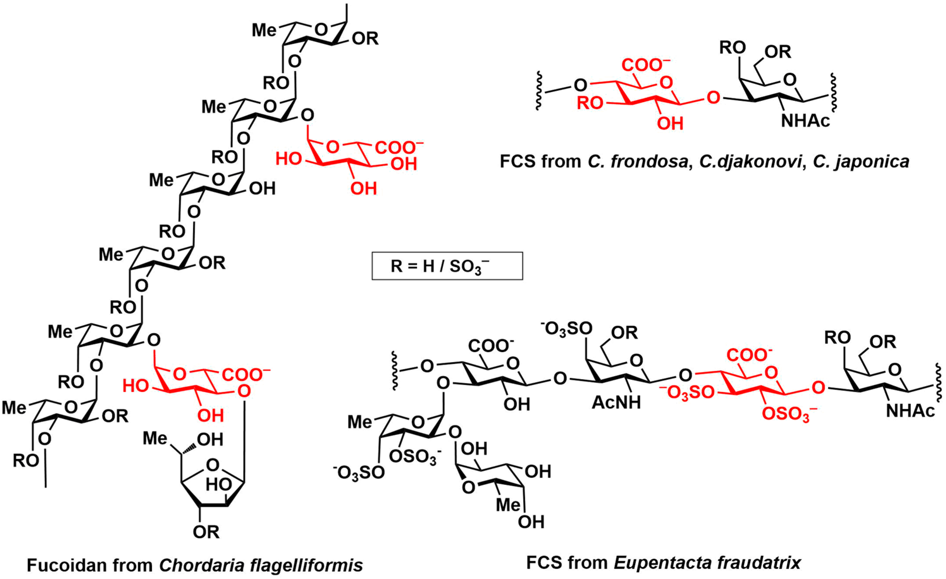Molecules 28 07571 g001 Molecules 28 07571 g001