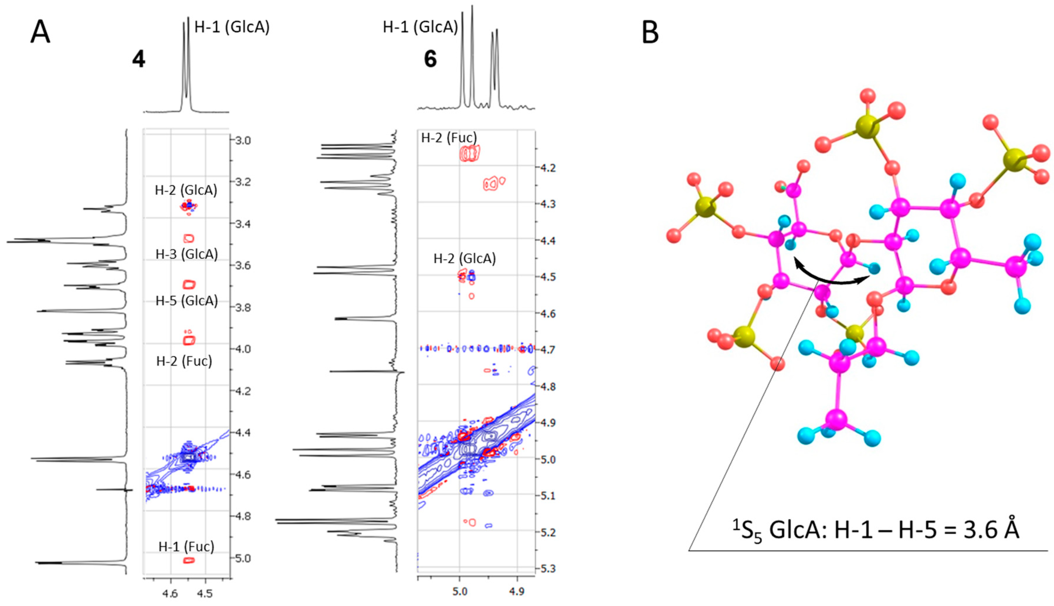 Molecules 28 07571 g004 Molecules 28 07571 g004