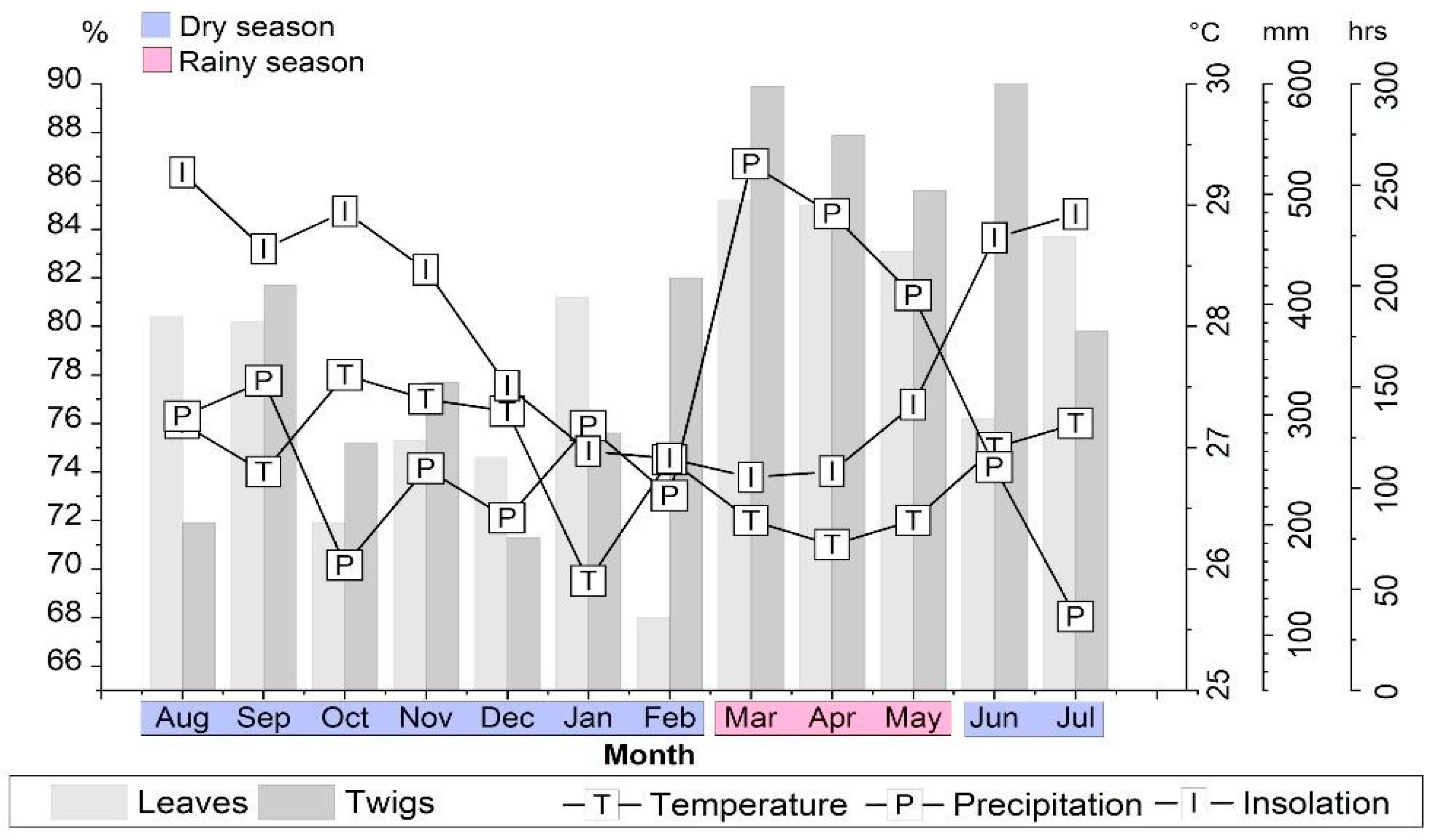 Molecules 28 07573 g003