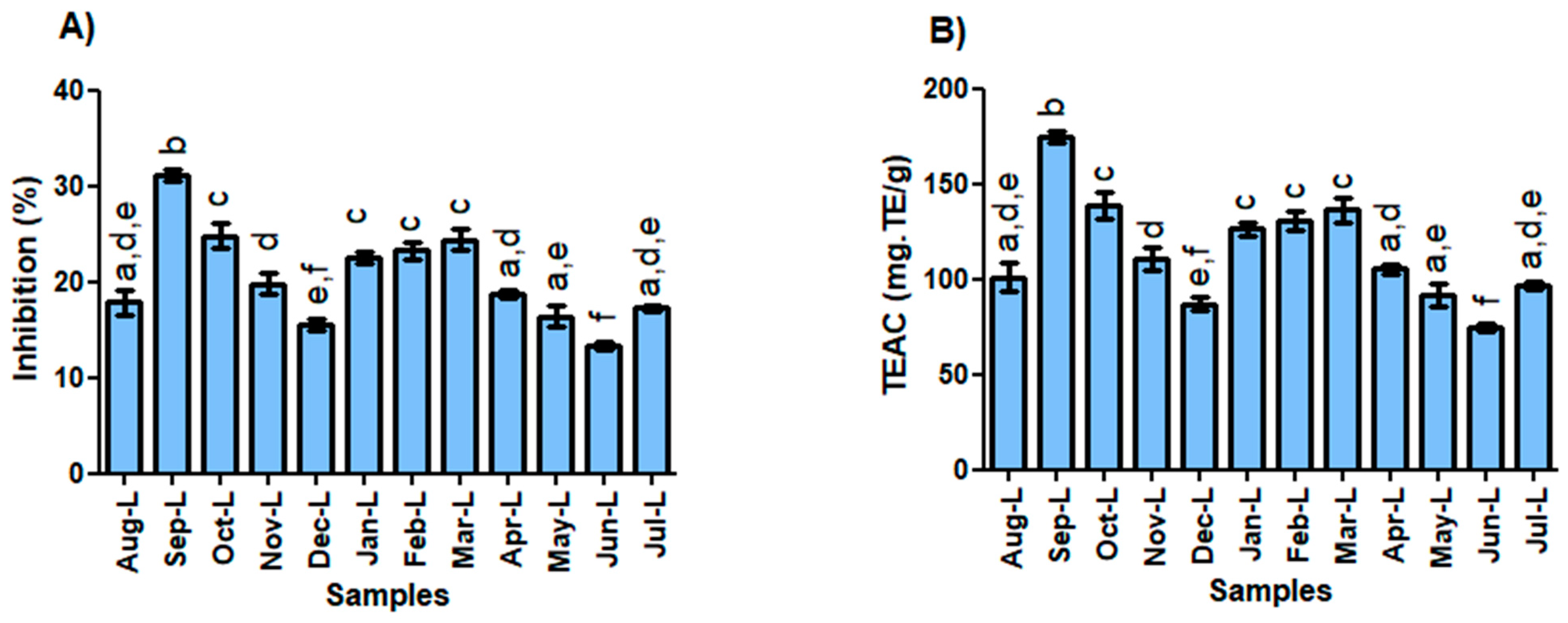 Molecules 28 07573 g004a