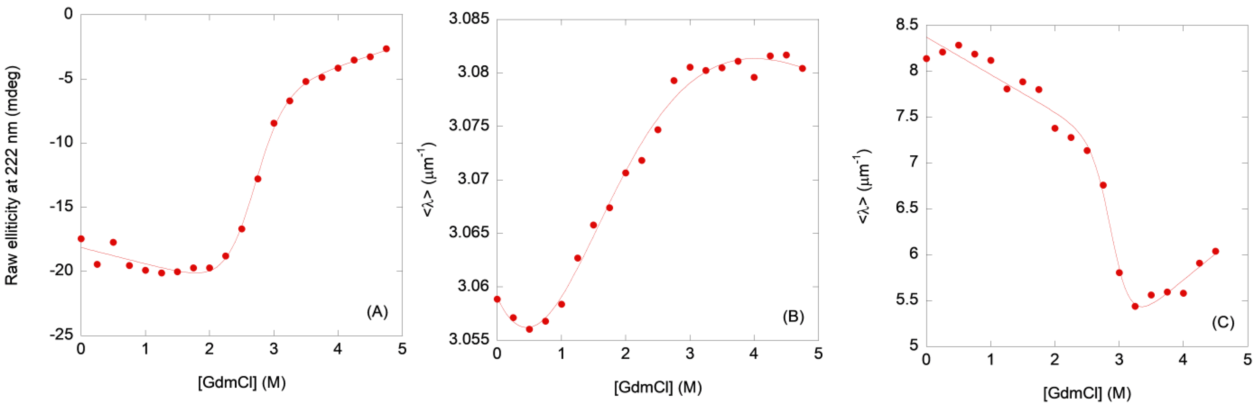 Molecules 28 07578 g005