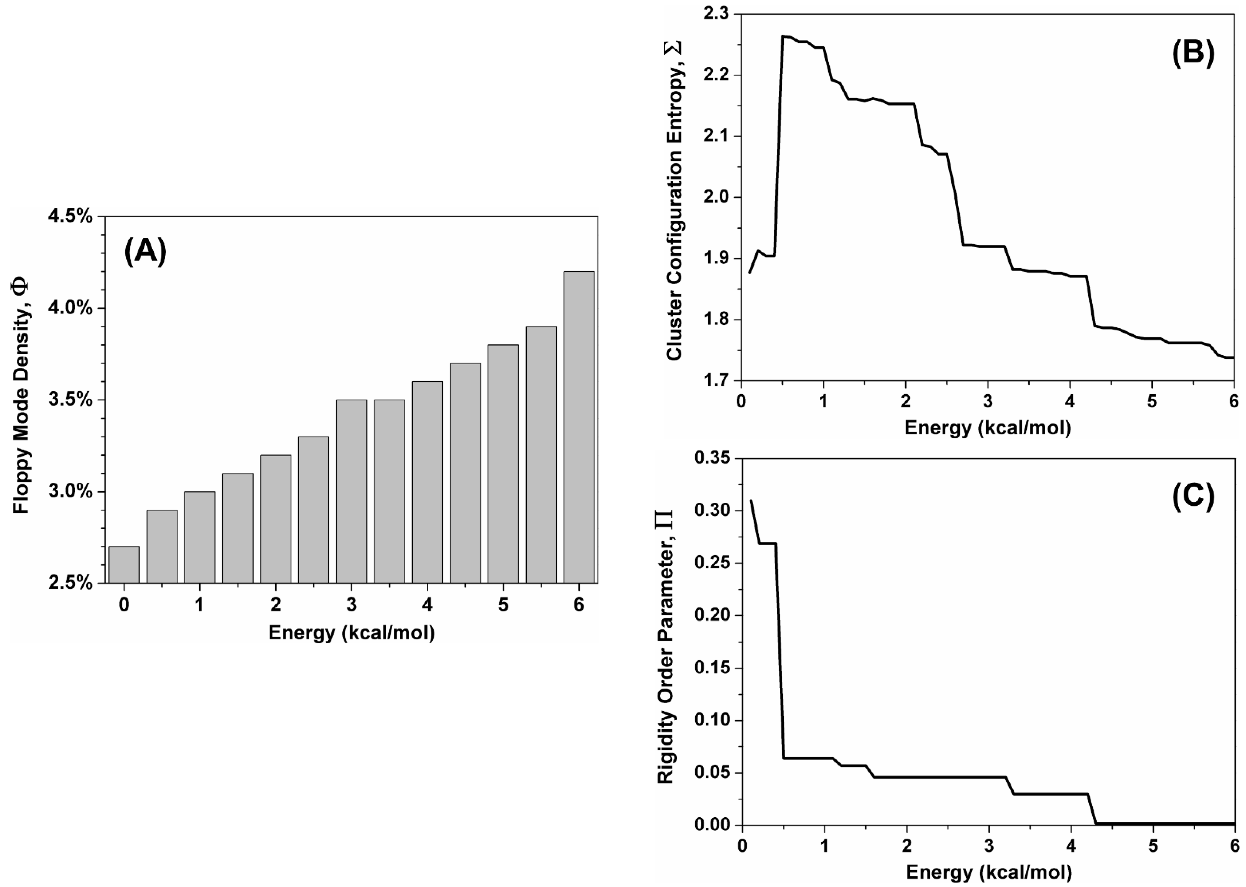 Molecules 28 07578 g006