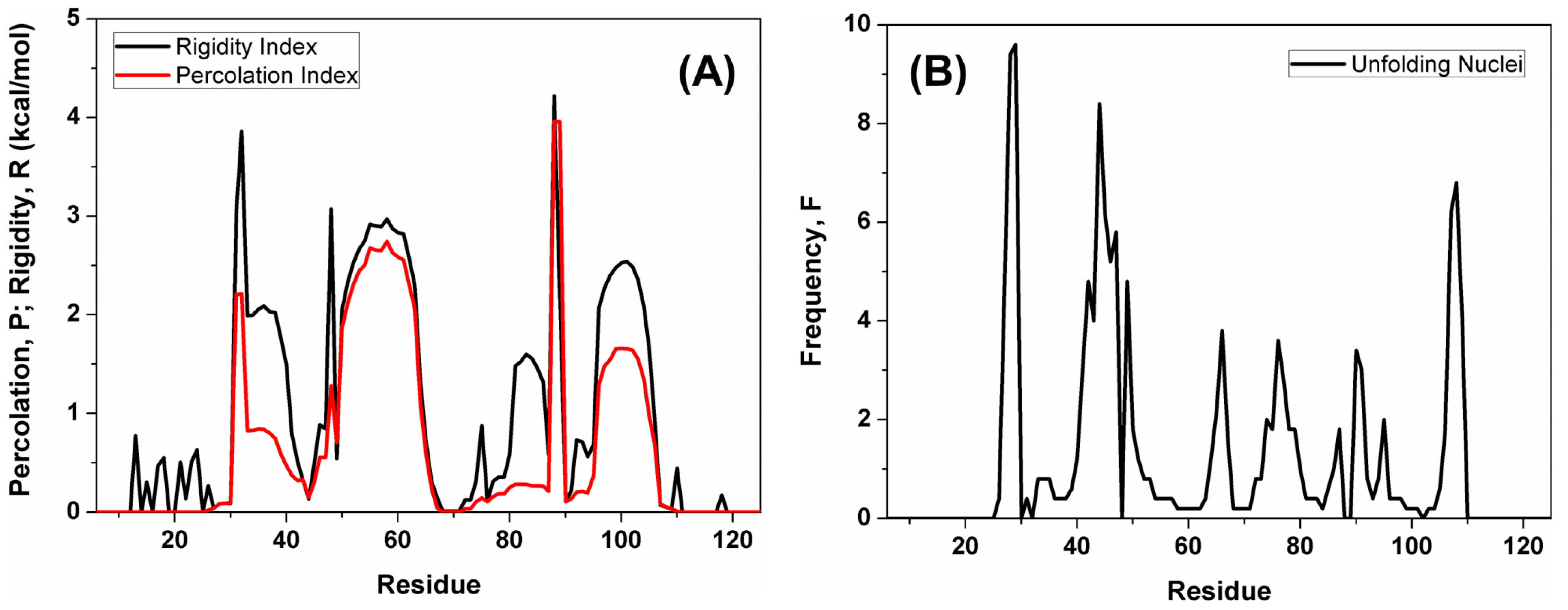 Molecules 28 07578 g007